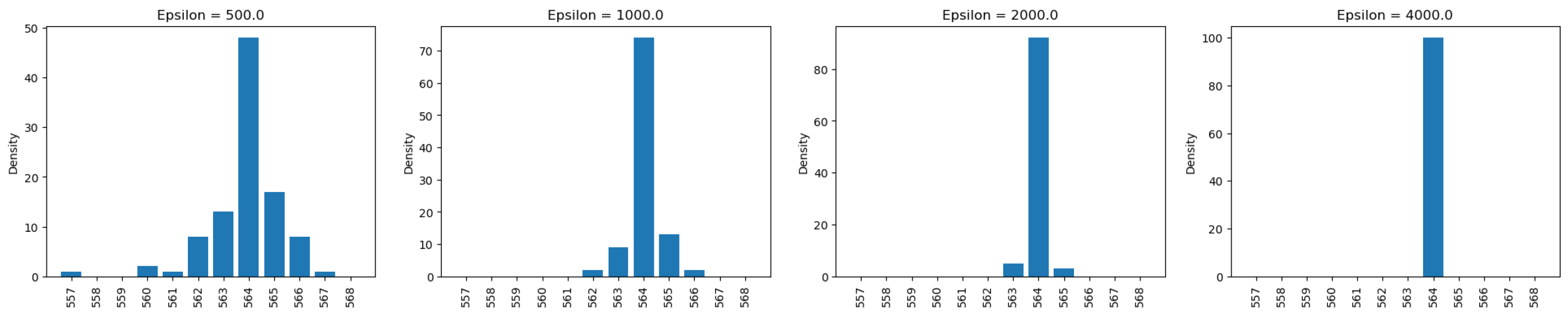 Sensors 25 01358 g007