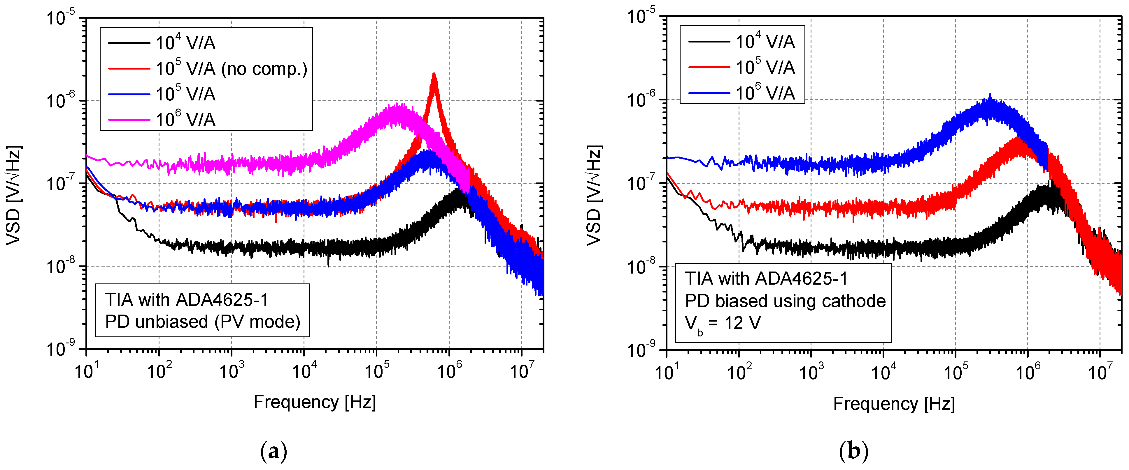 Sensors 25 01359 g007