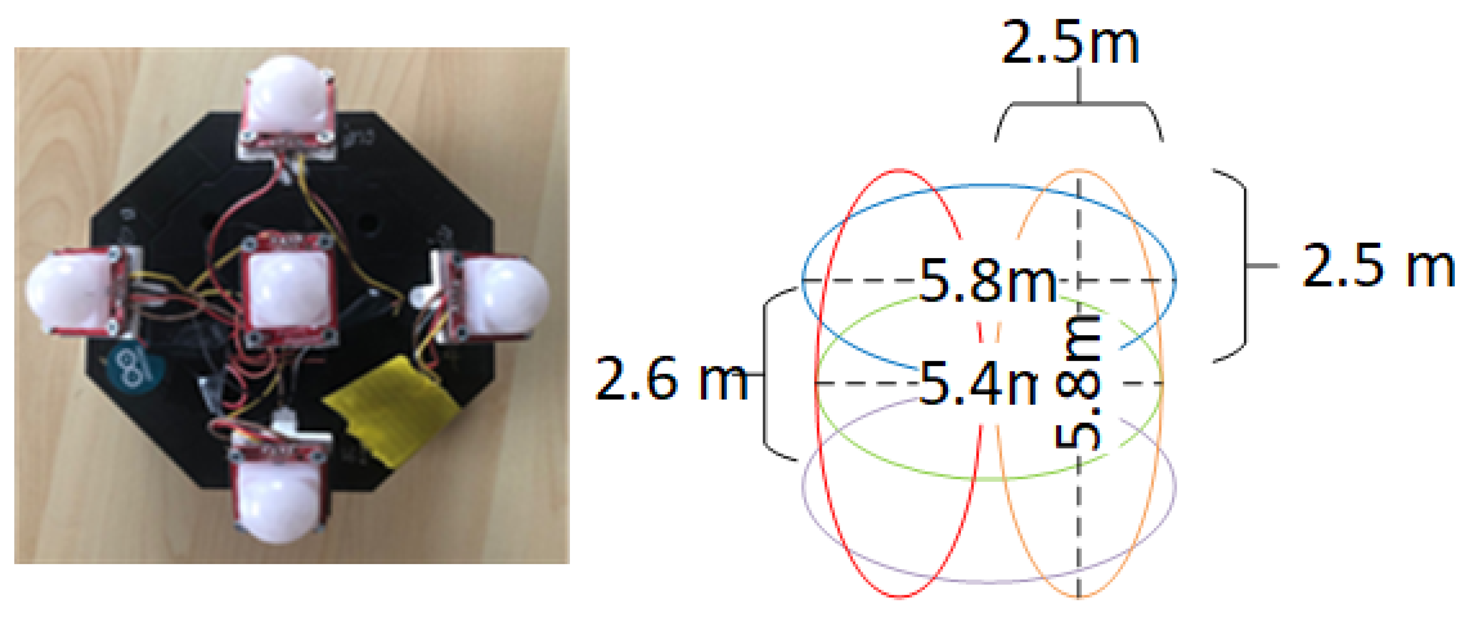 Sensors 25 01362 g004