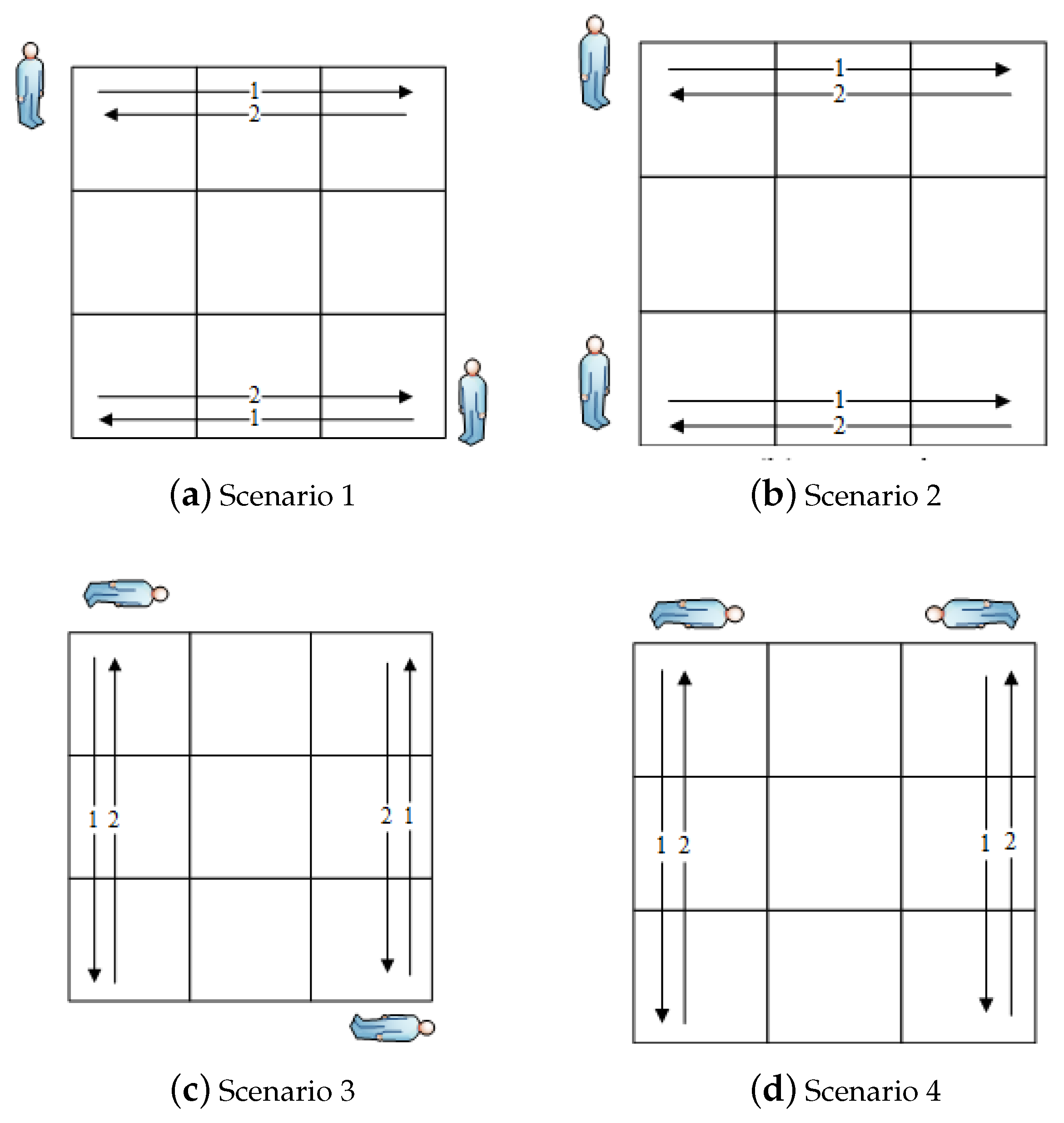 Sensors 25 01362 g006