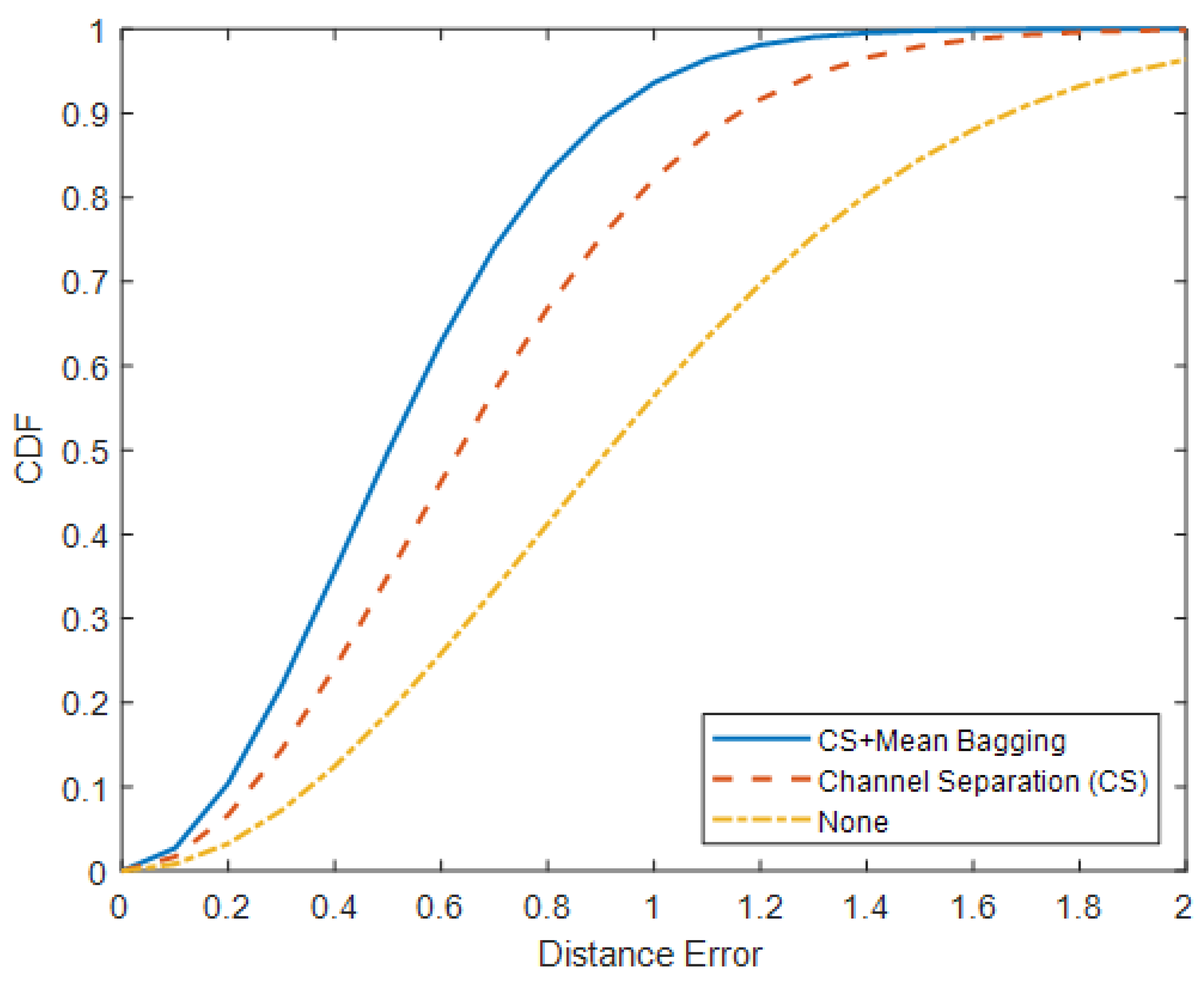 Sensors 25 01362 g008