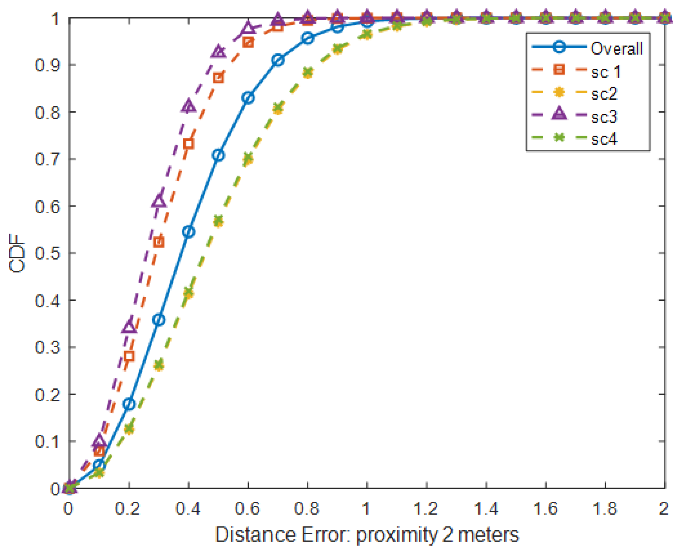 Sensors 25 01362 g009