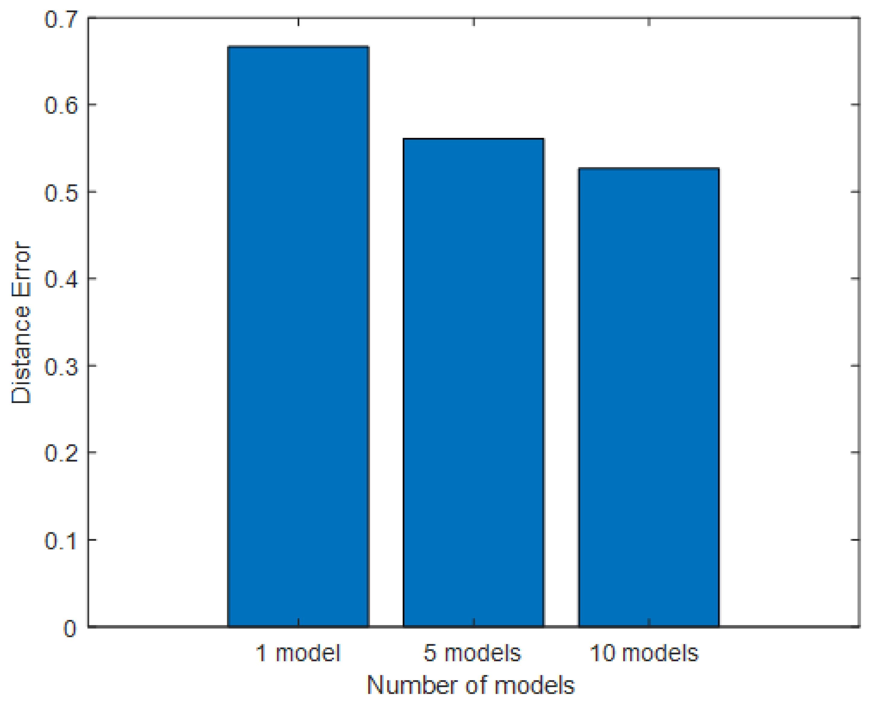 Sensors 25 01362 g011