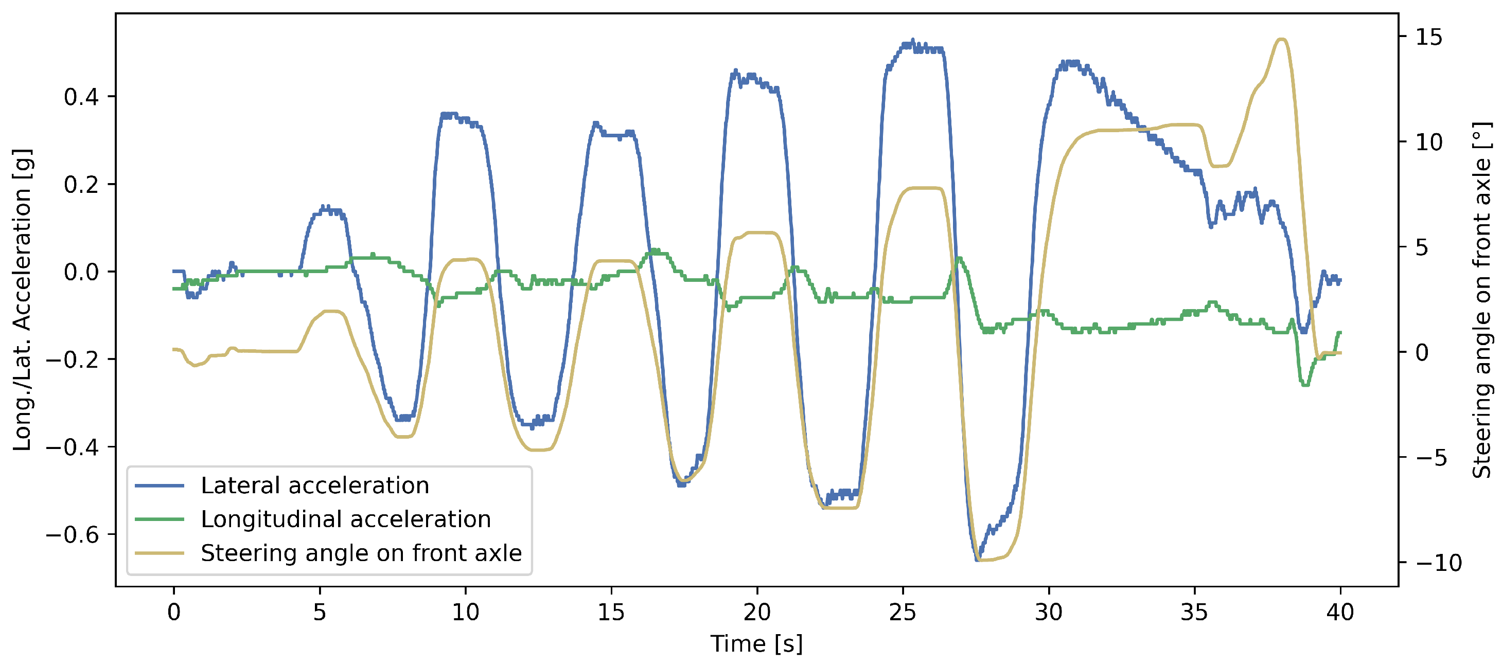 Sensors 25 01363 g002