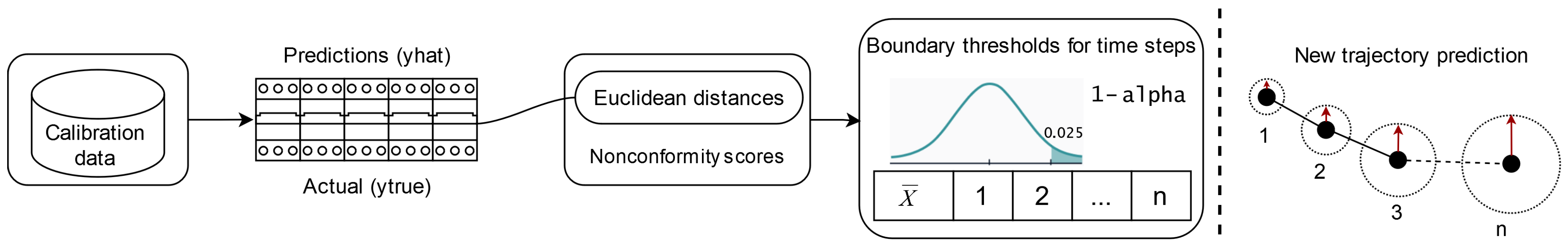 Sensors 25 01365 g003