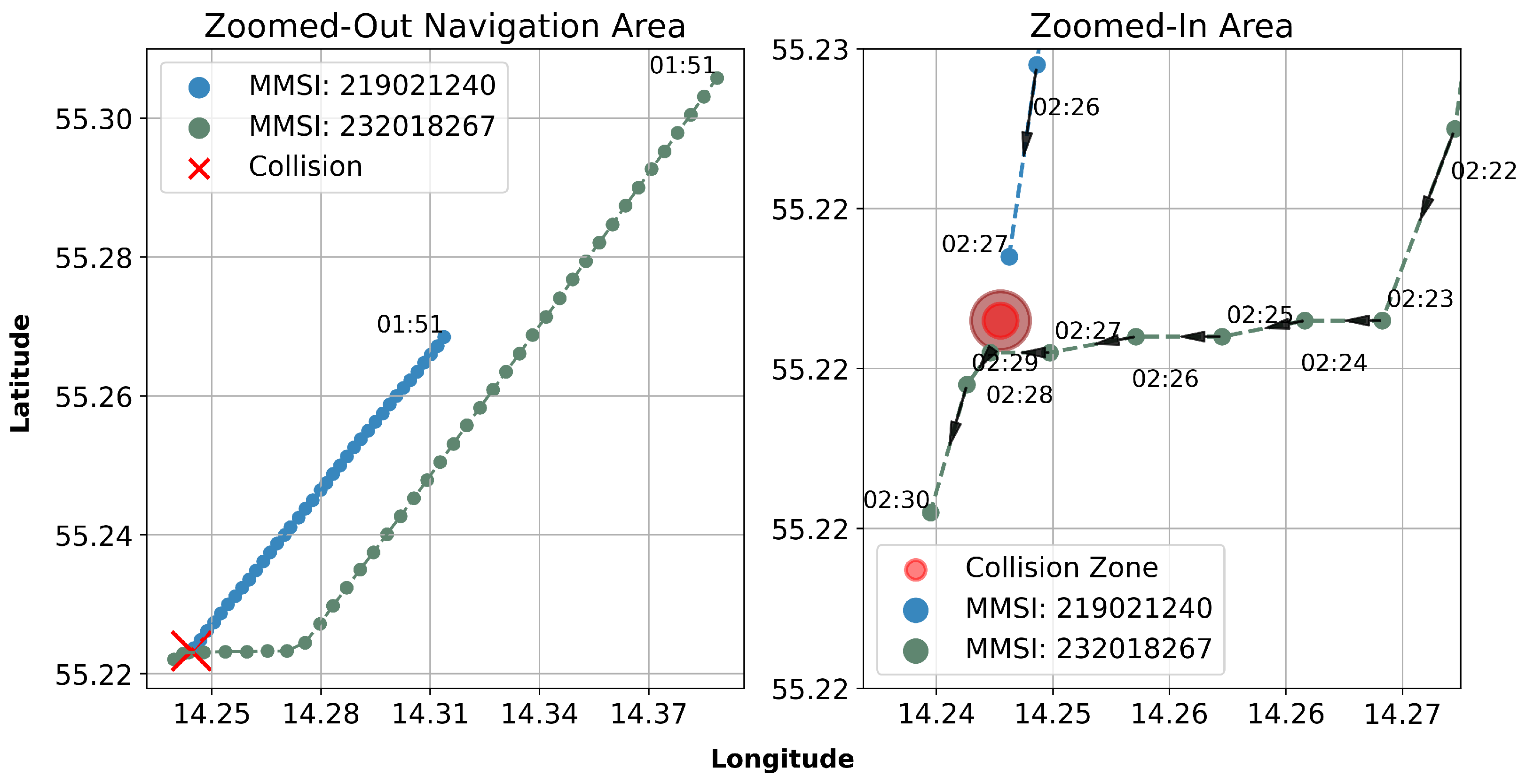 Sensors 25 01365 g006