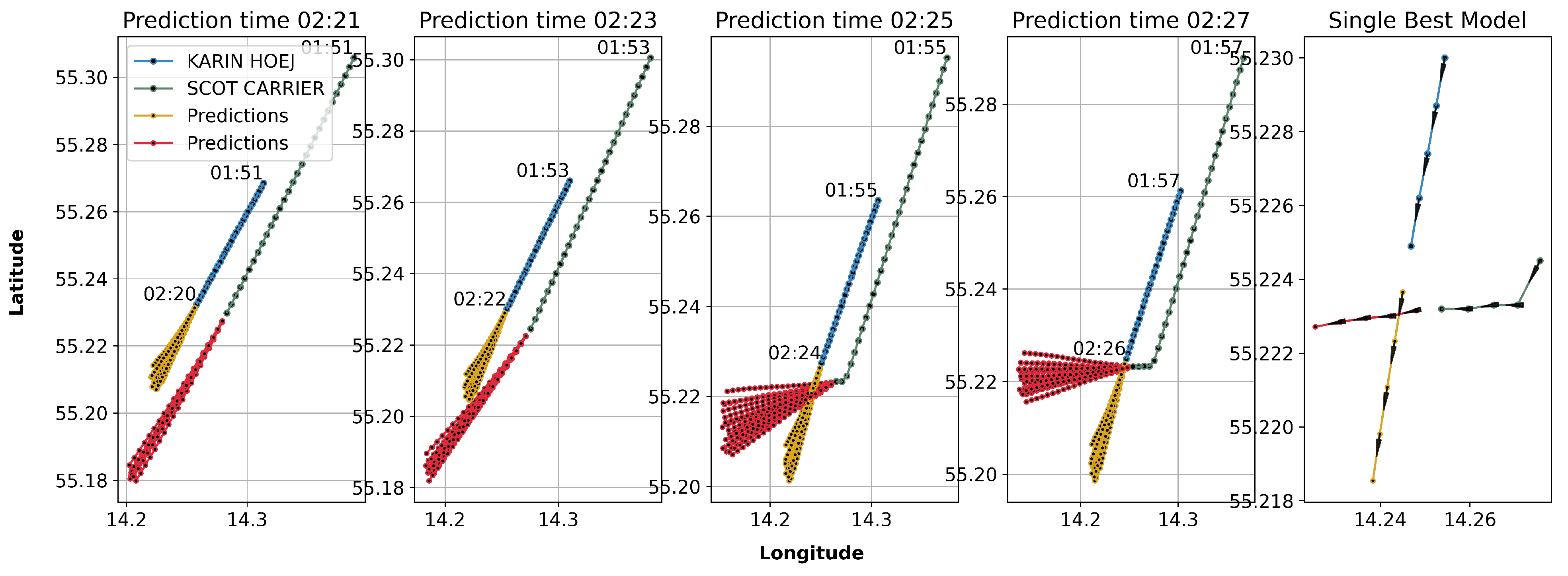 Sensors 25 01365 g008