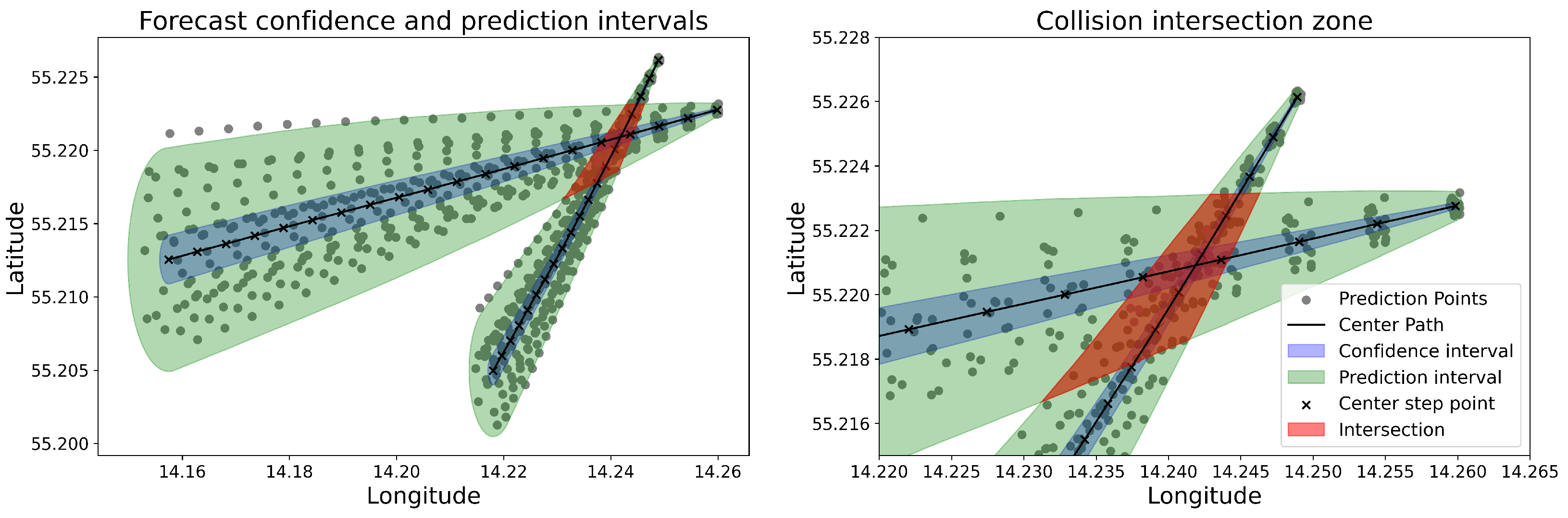 Sensors 25 01365 g009