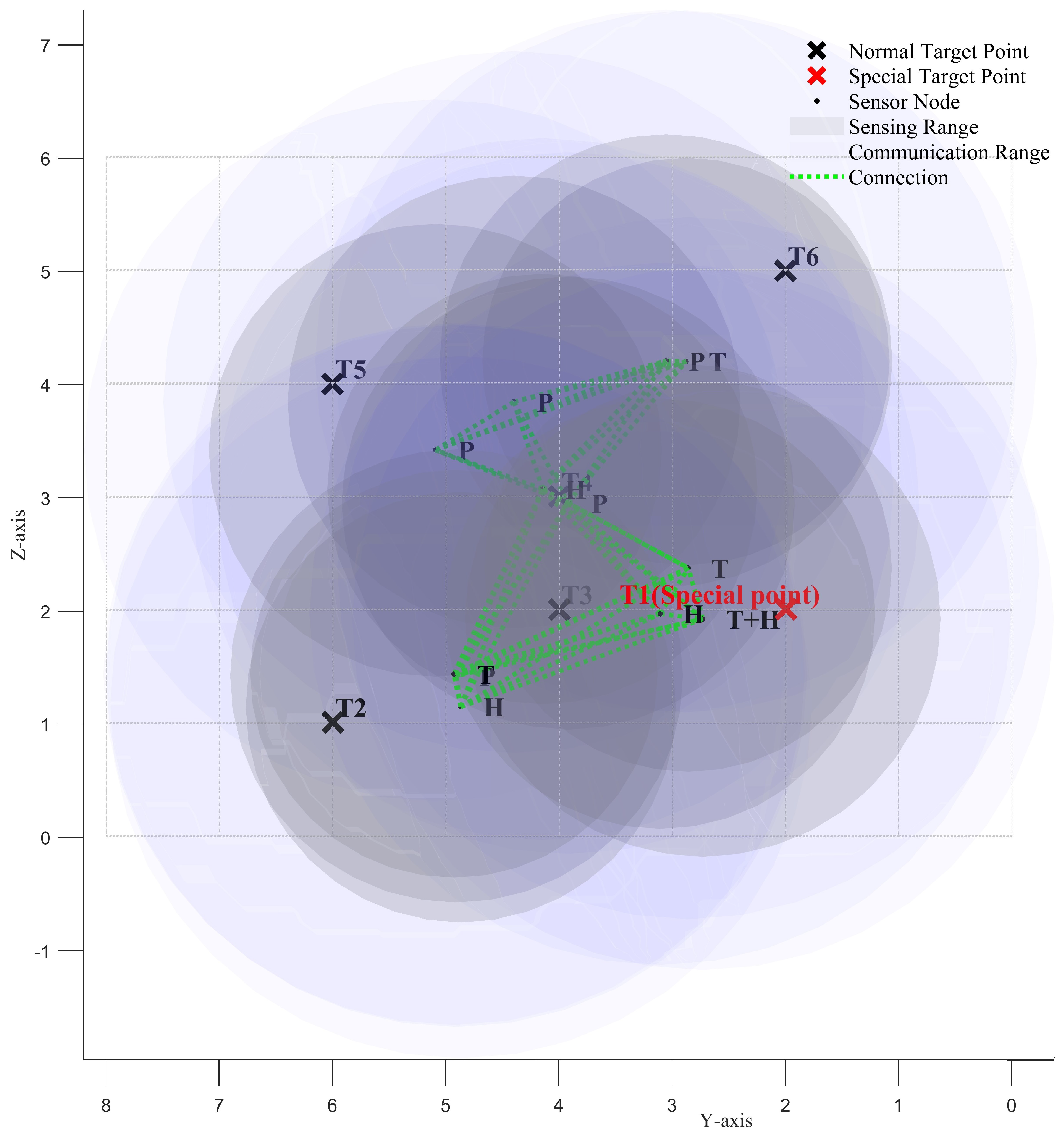 Sensors 25 01366 g011