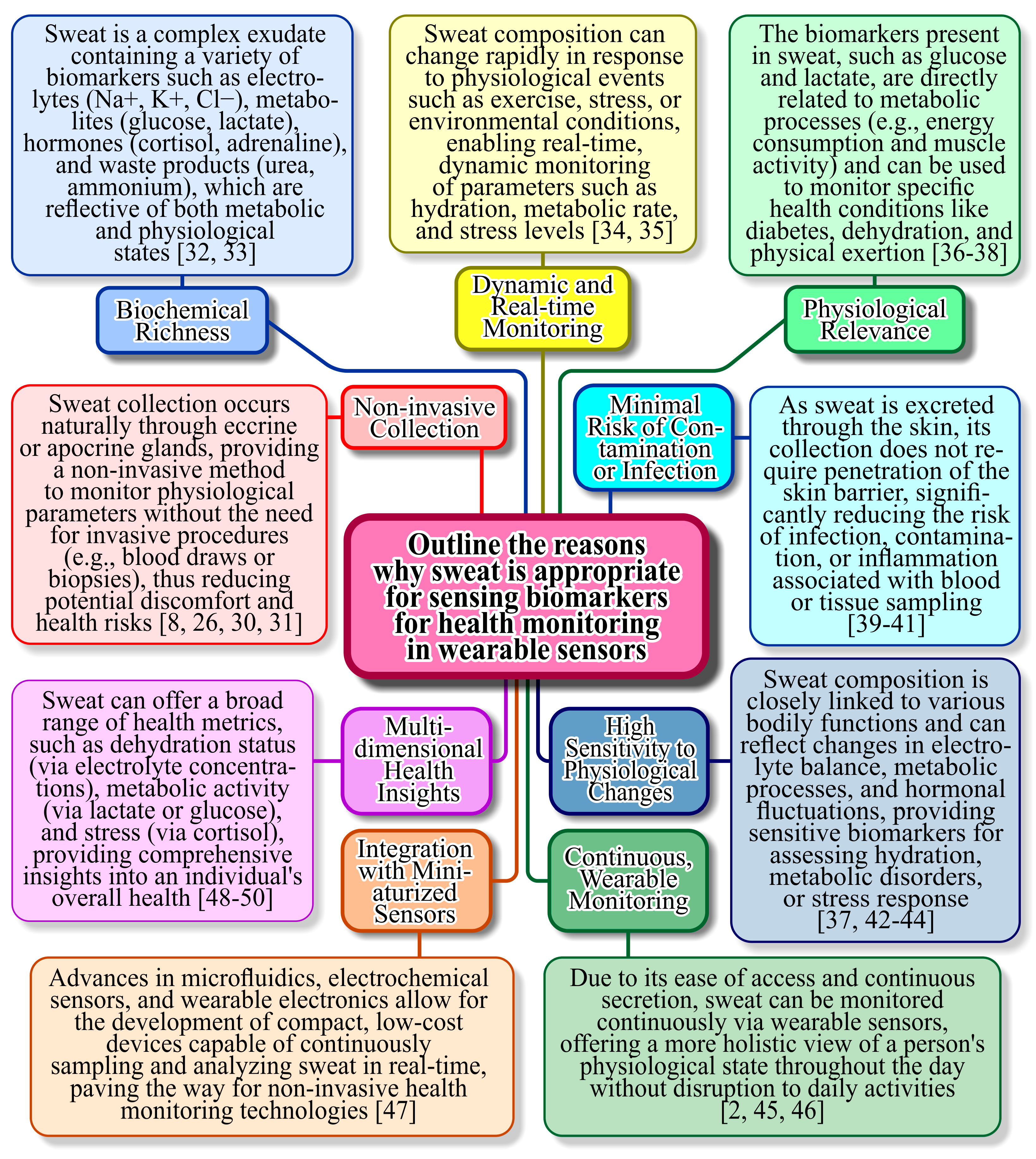 Sensors 25 01367 g001