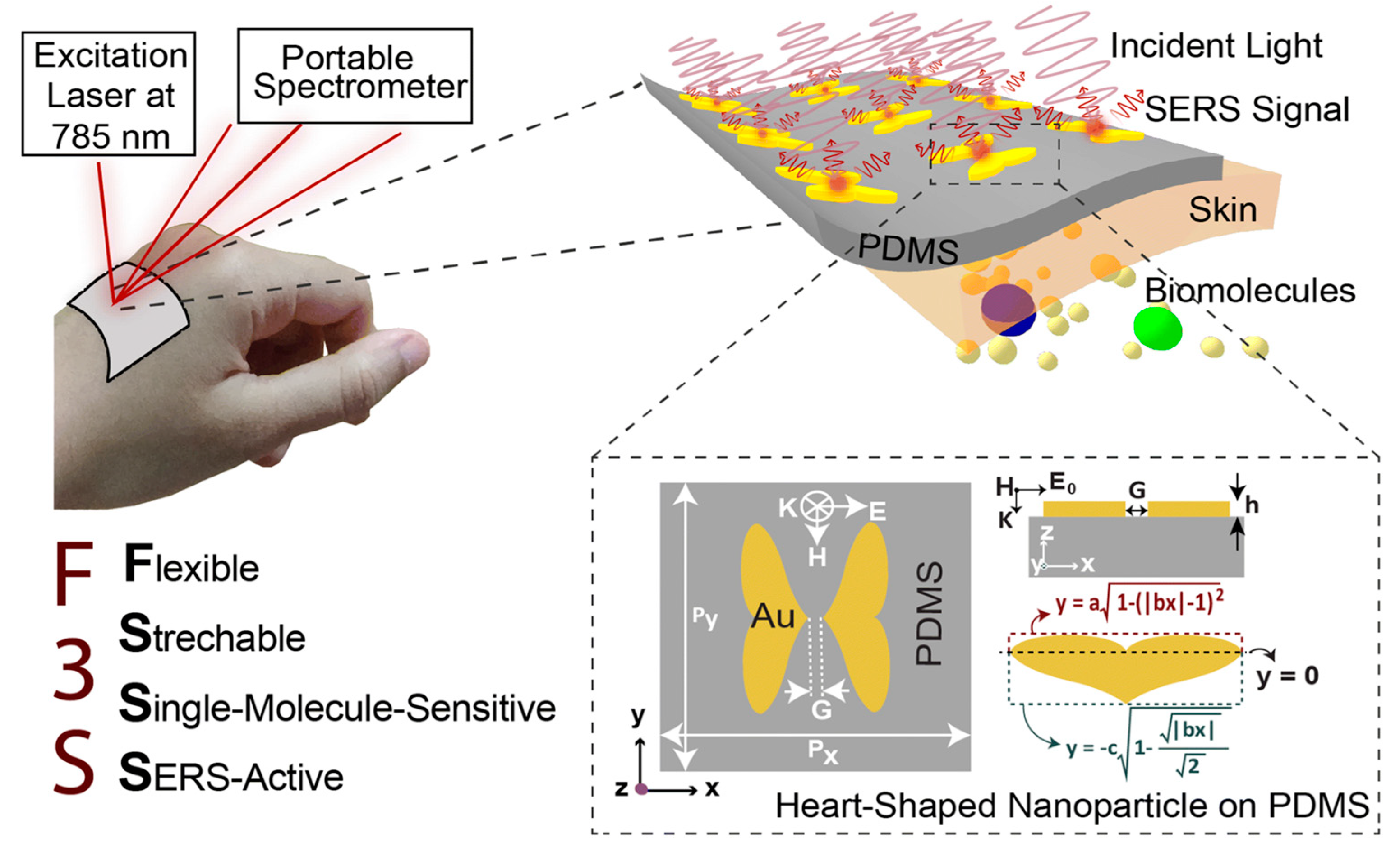 Sensors 25 01367 g003