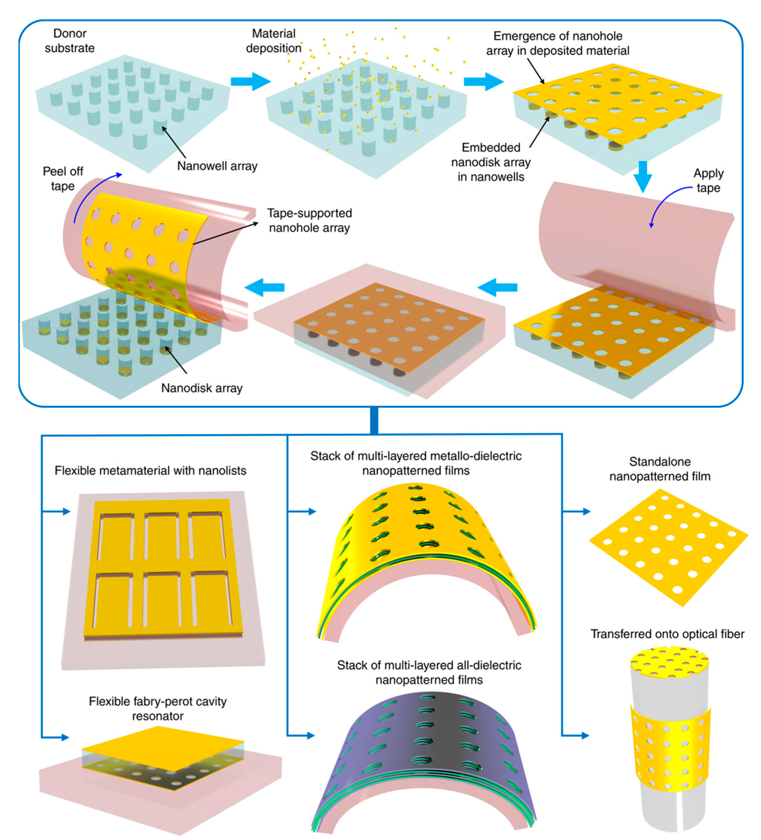 Sensors 25 01367 g008