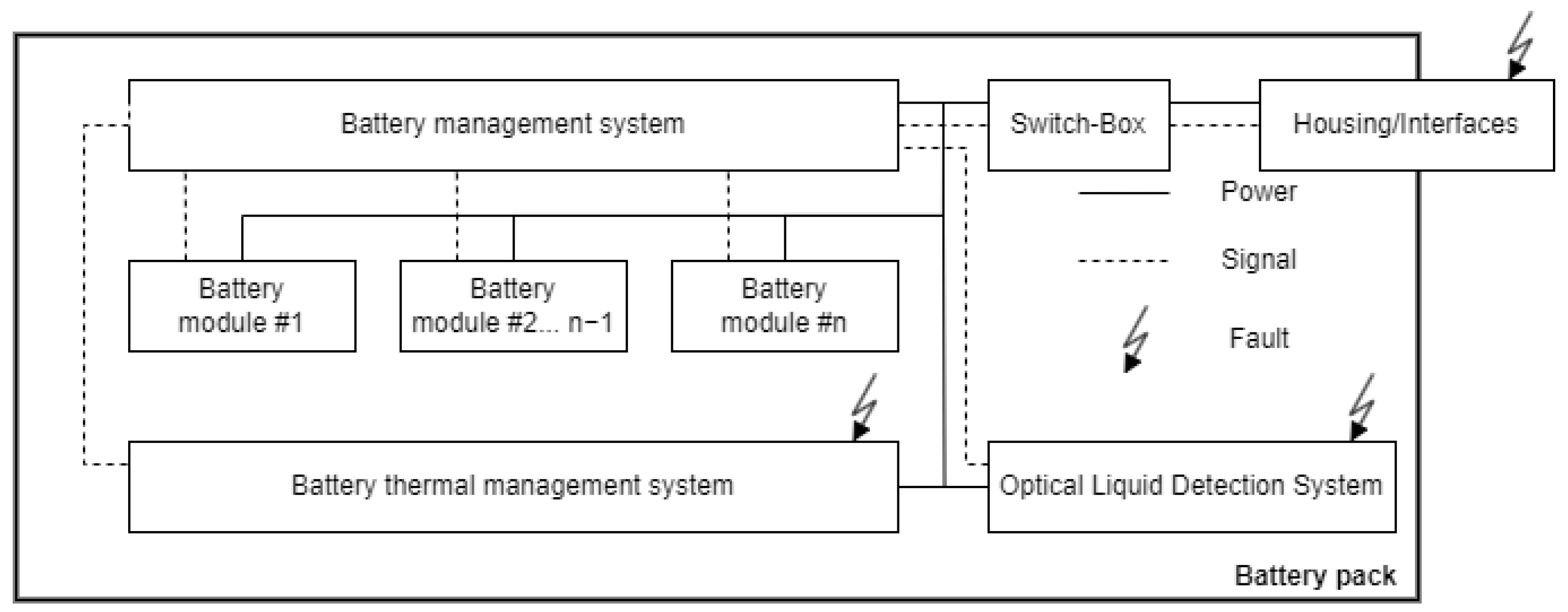 Sensors 25 01369 g001