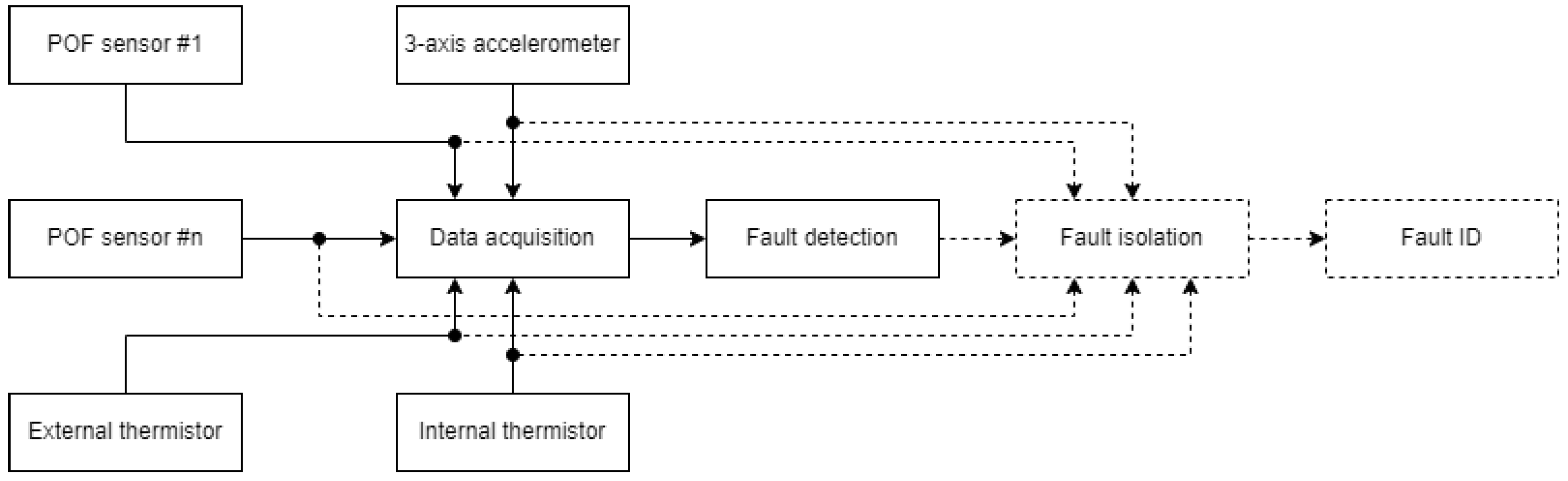 Sensors 25 01369 g003