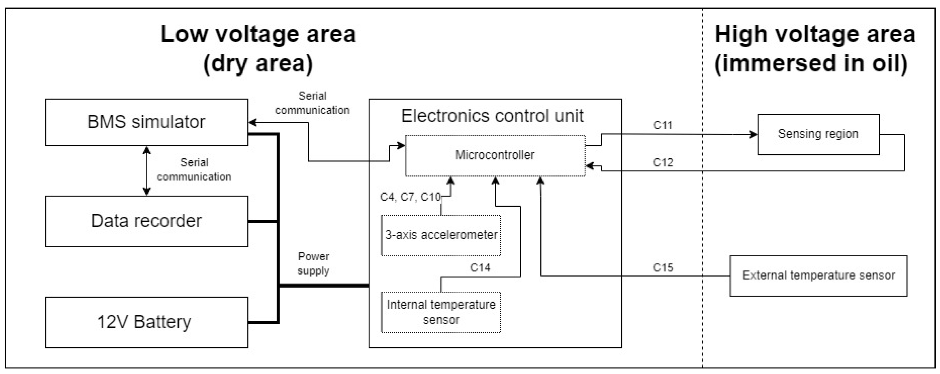 Sensors 25 01369 g004
