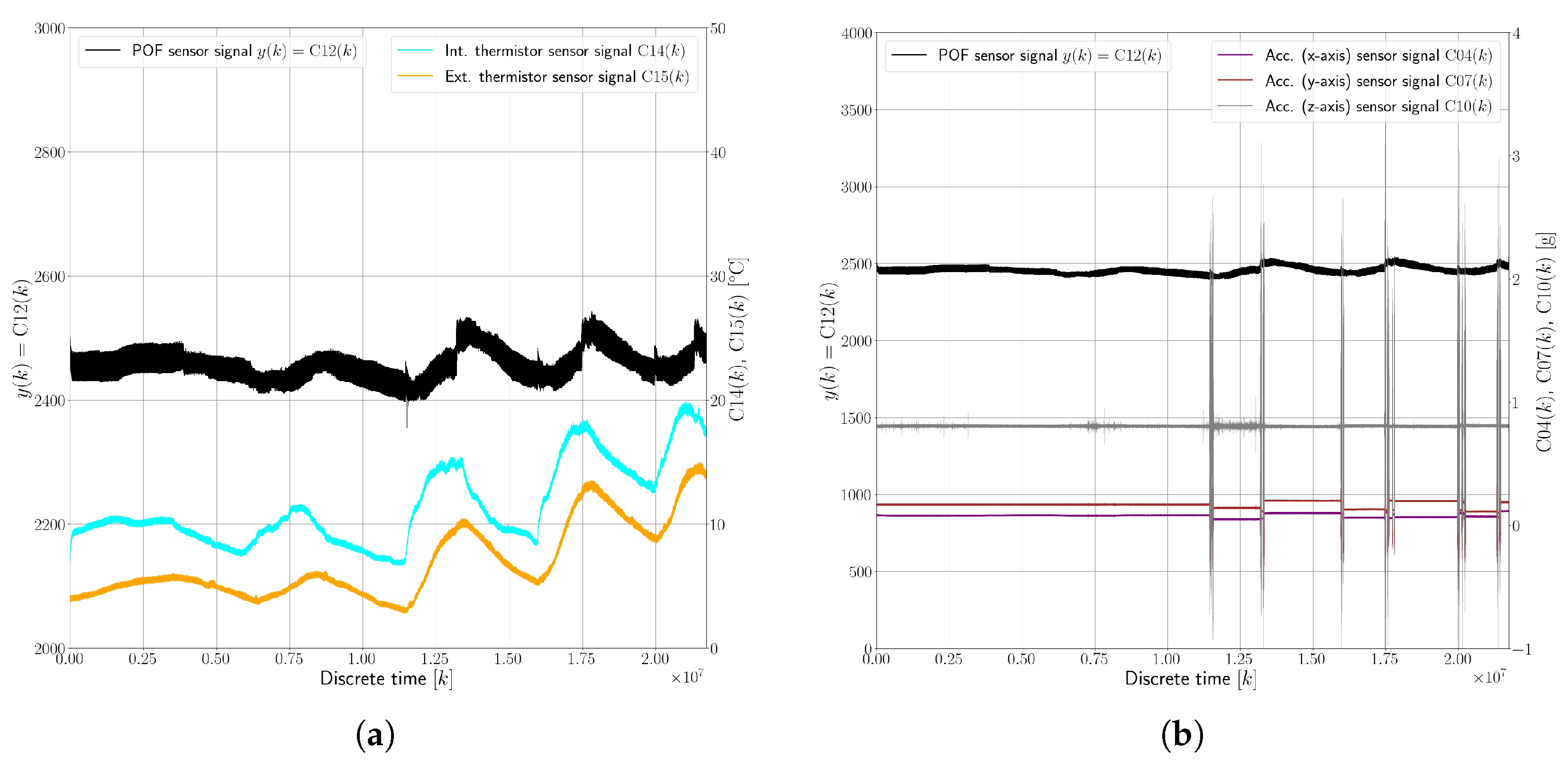 Sensors 25 01369 g007