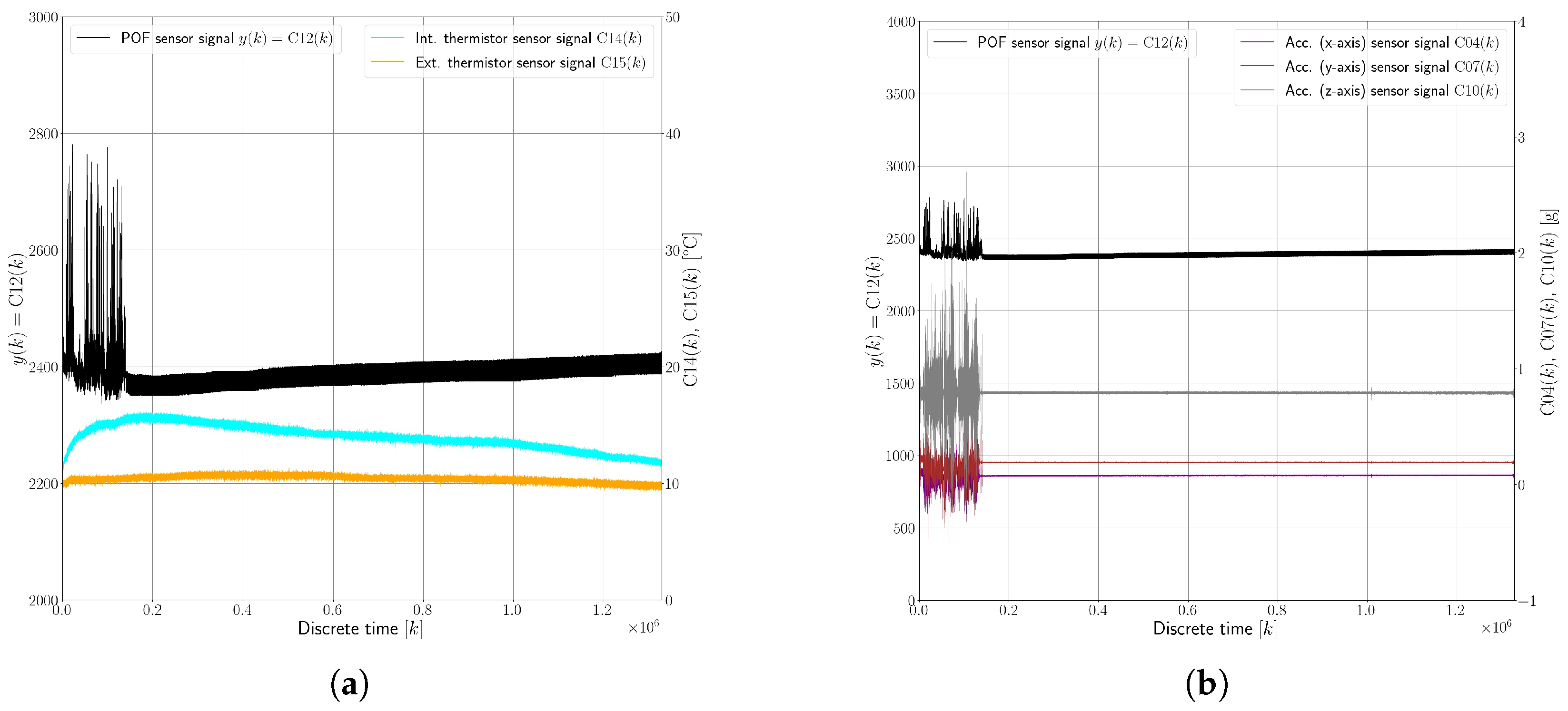 Sensors 25 01369 g009
