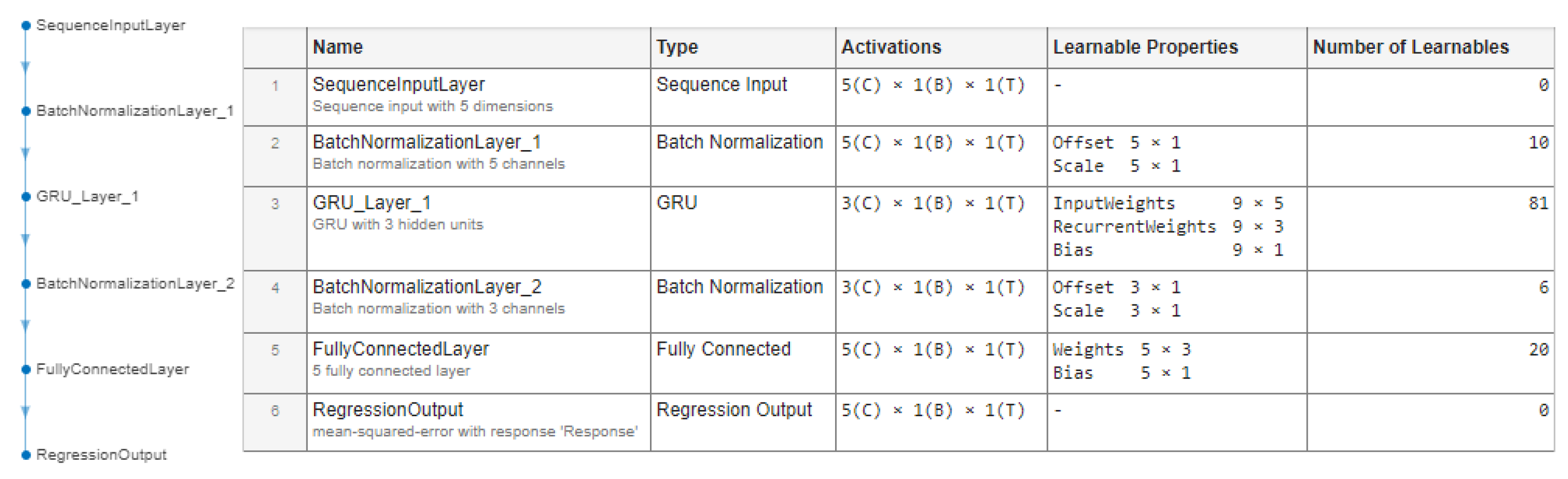 Sensors 25 01369 g011