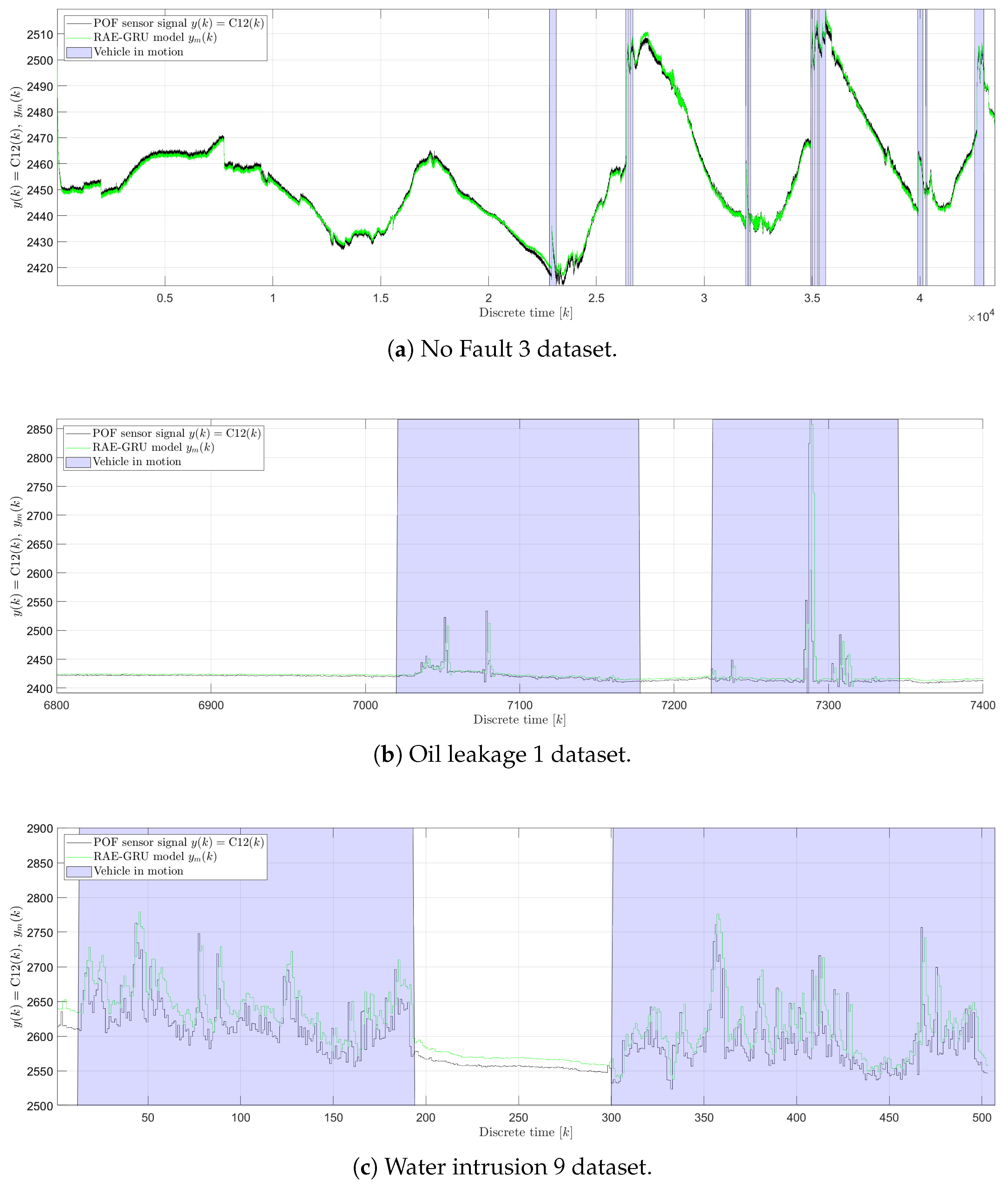 Sensors 25 01369 g012