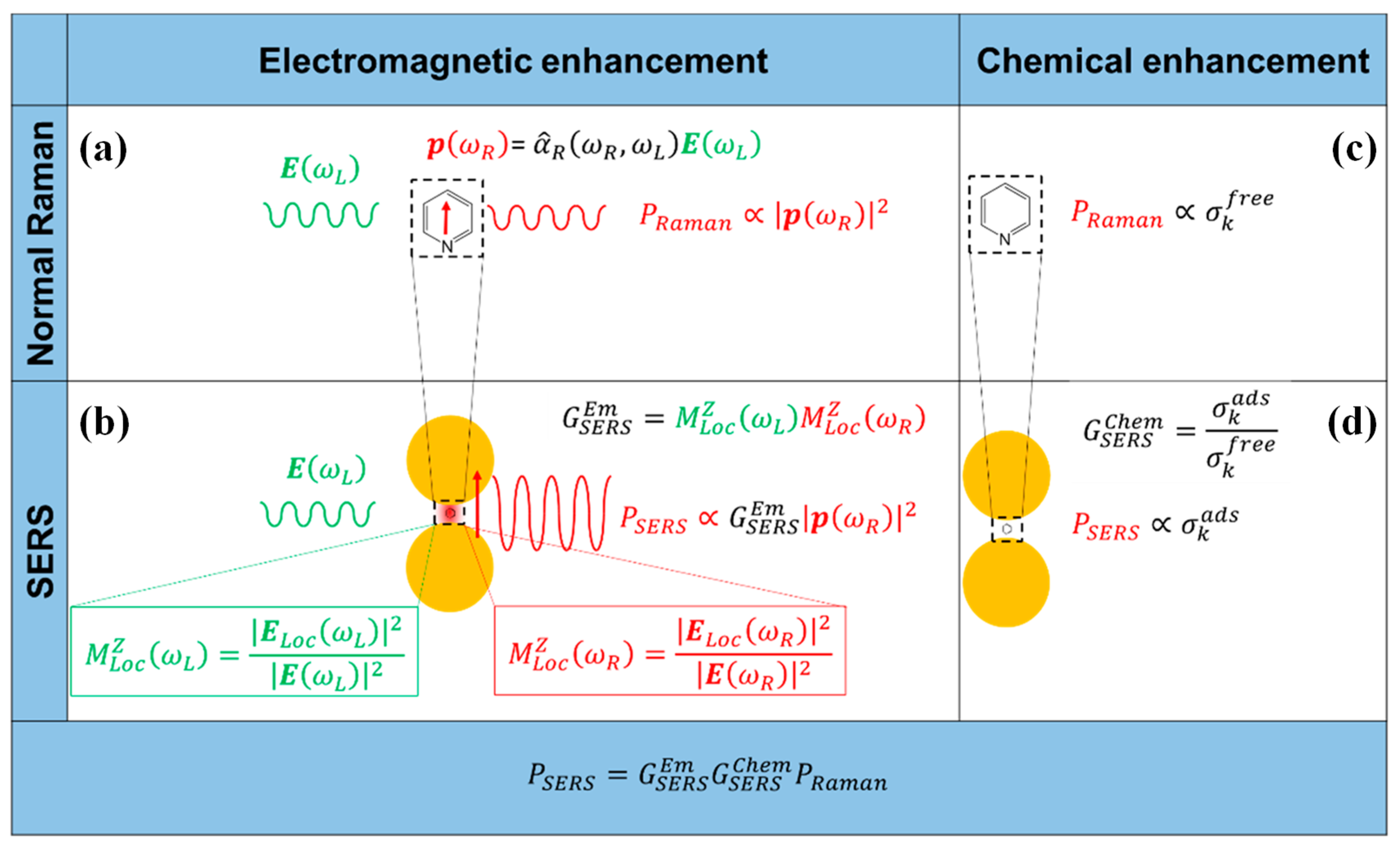 Sensors 25 01370 g001