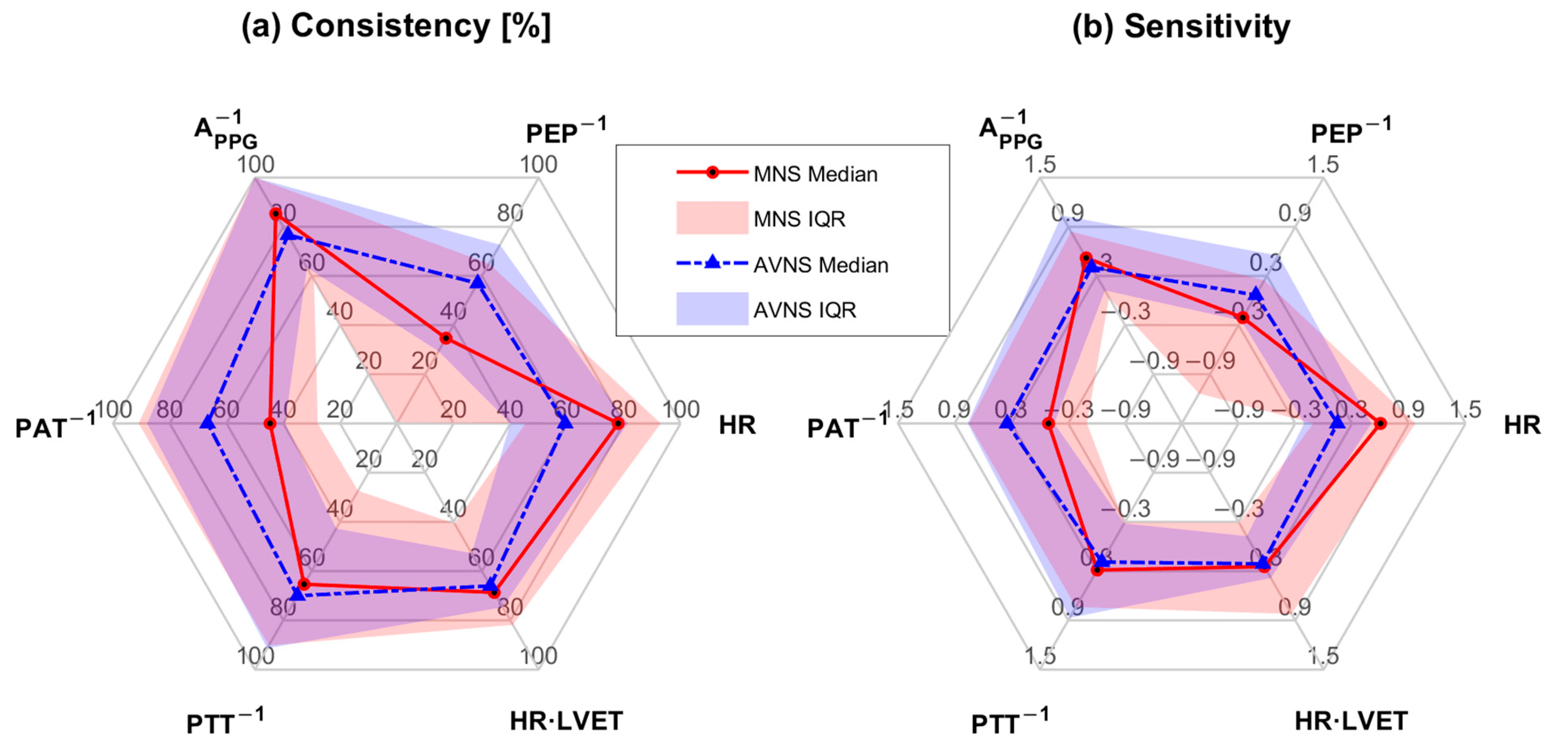 Sensors 25 01371 g006 Sensors 25 01371 g006