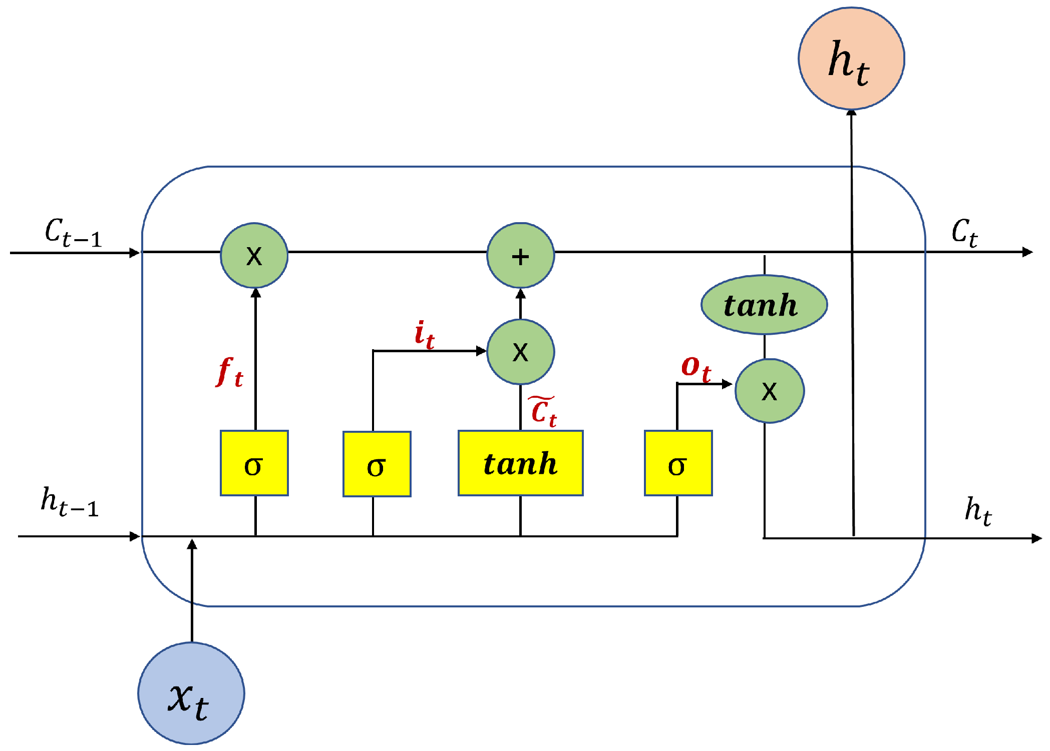 Sensors 25 01373 g003