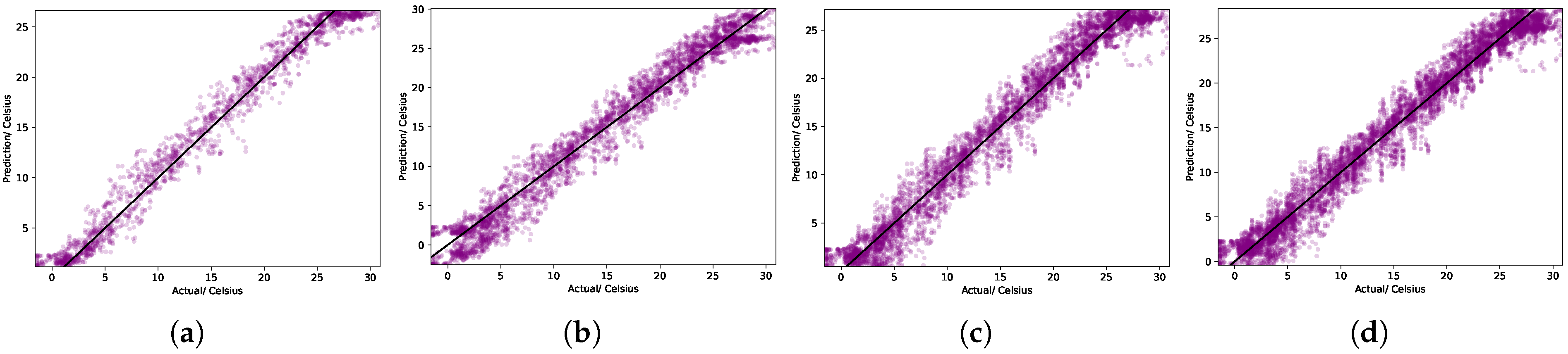 Sensors 25 01373 g008