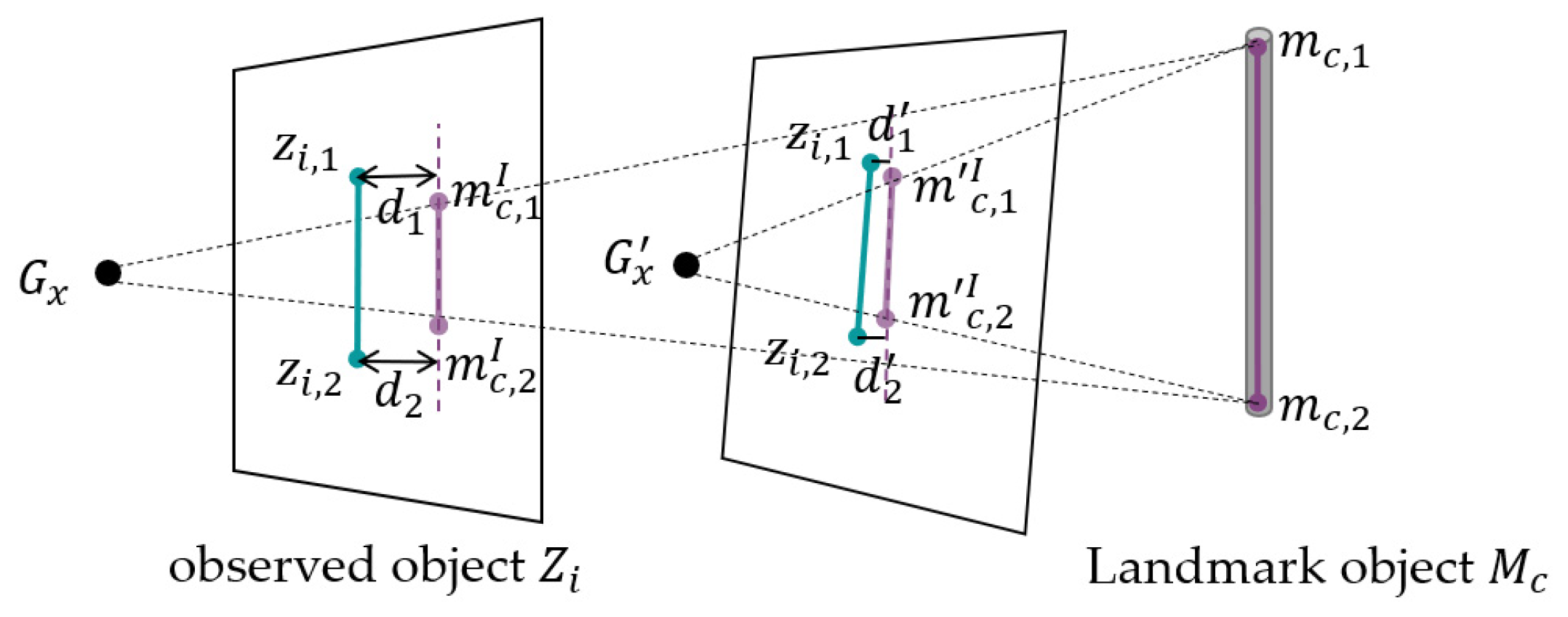 Sensors 25 01375 g004