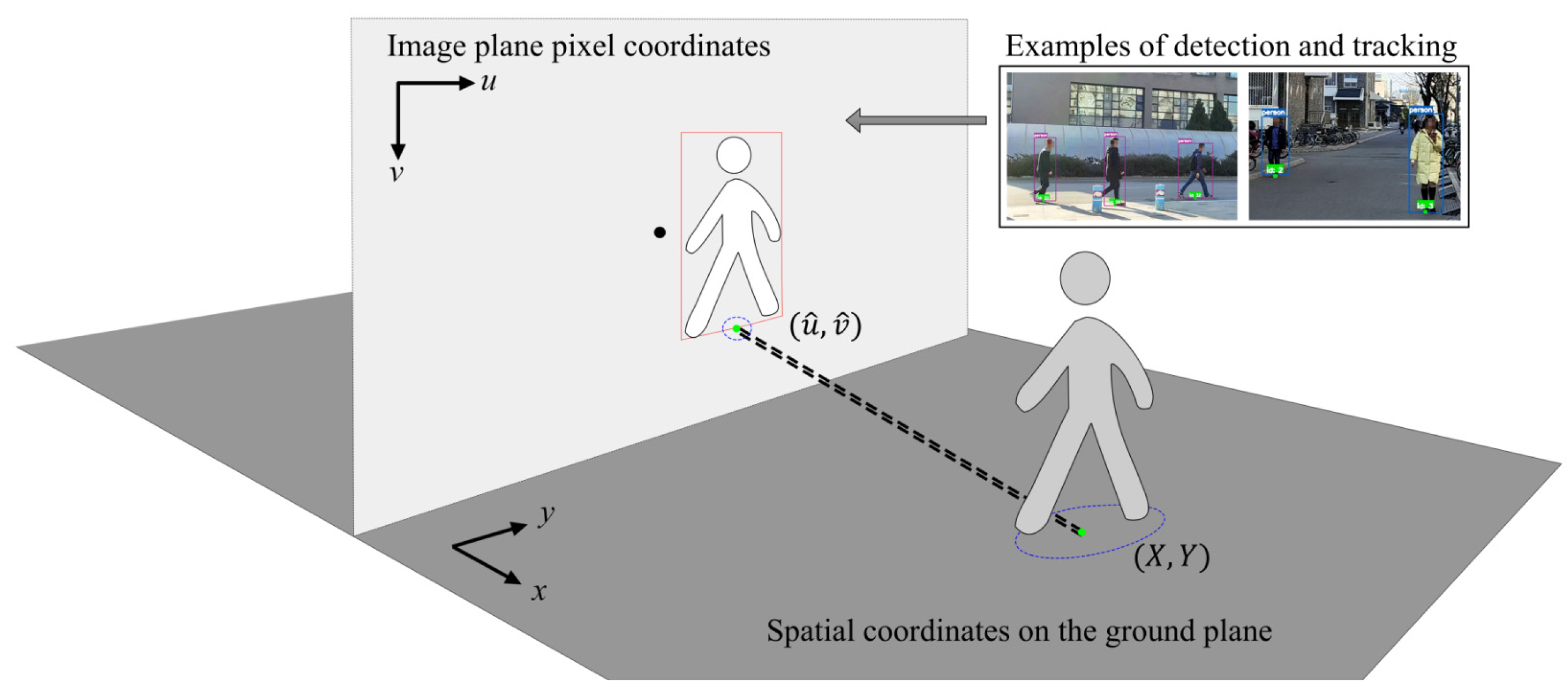 Sensors 25 01375 g005