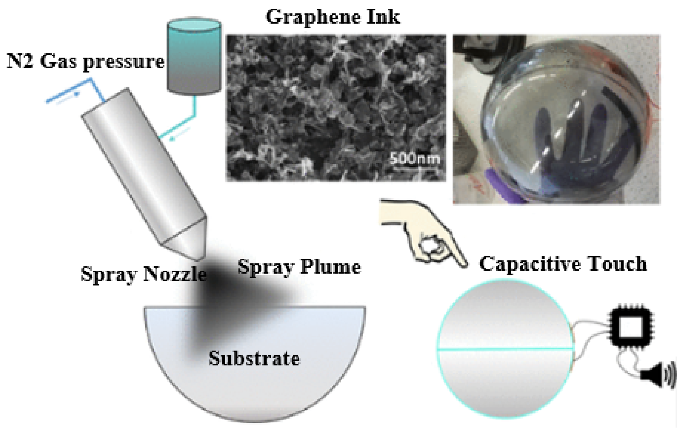 Sensors 25 01377 g012