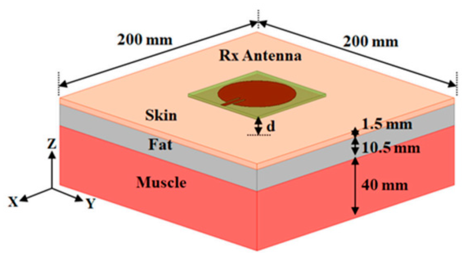 Sensors 25 01377 g017