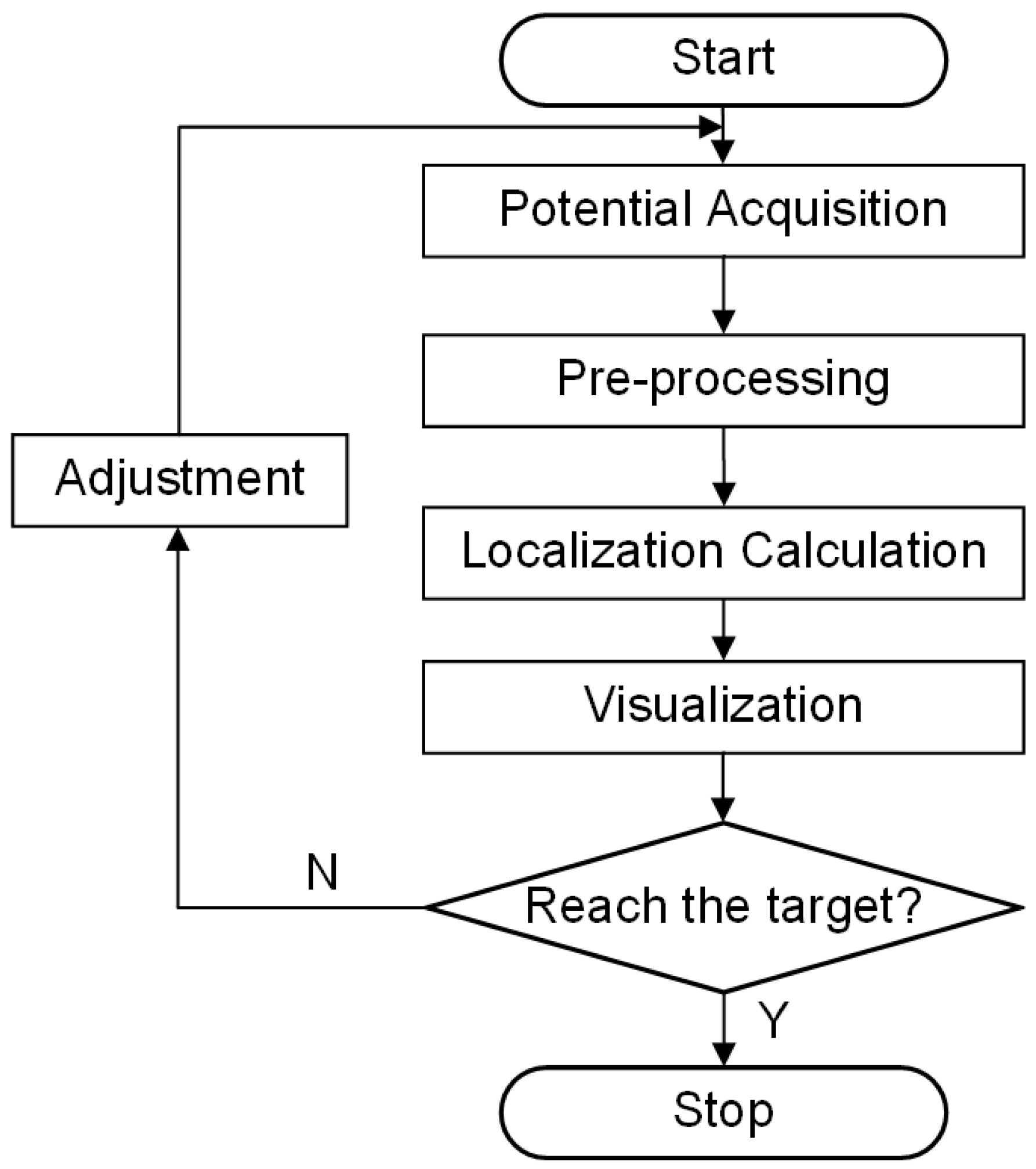 Sensors 25 01378 g005