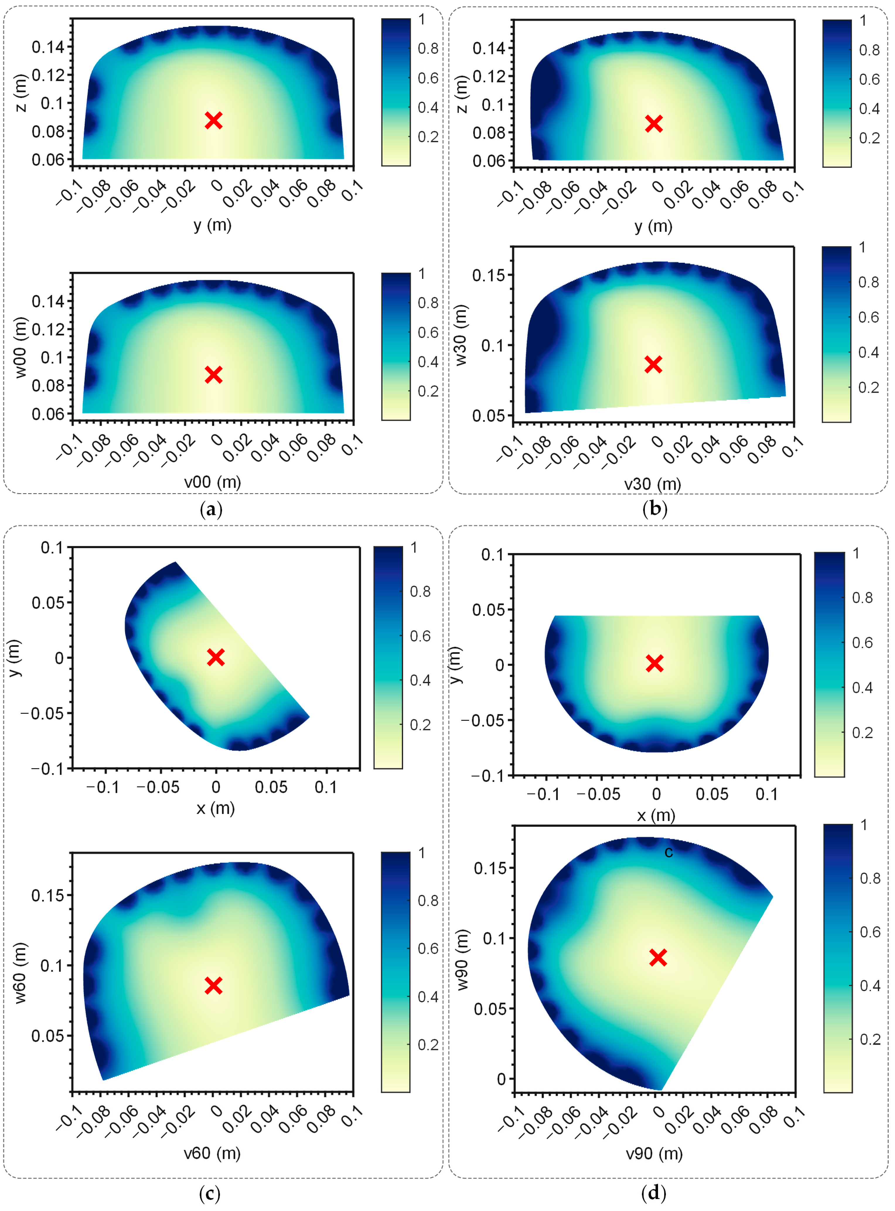 Sensors 25 01378 g007