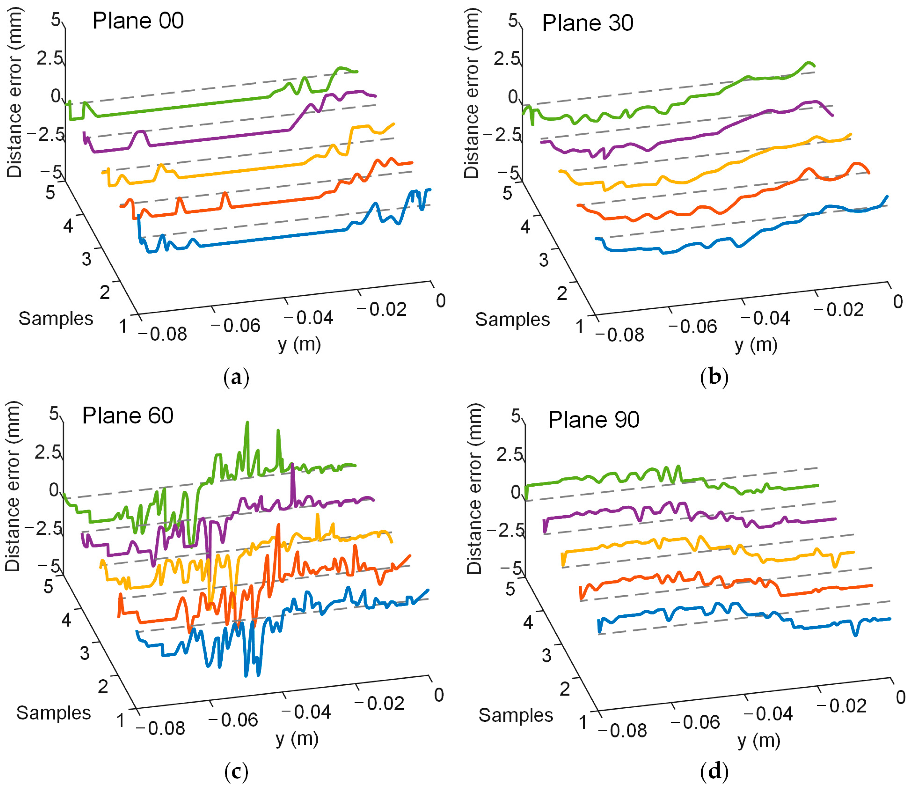 Sensors 25 01378 g009