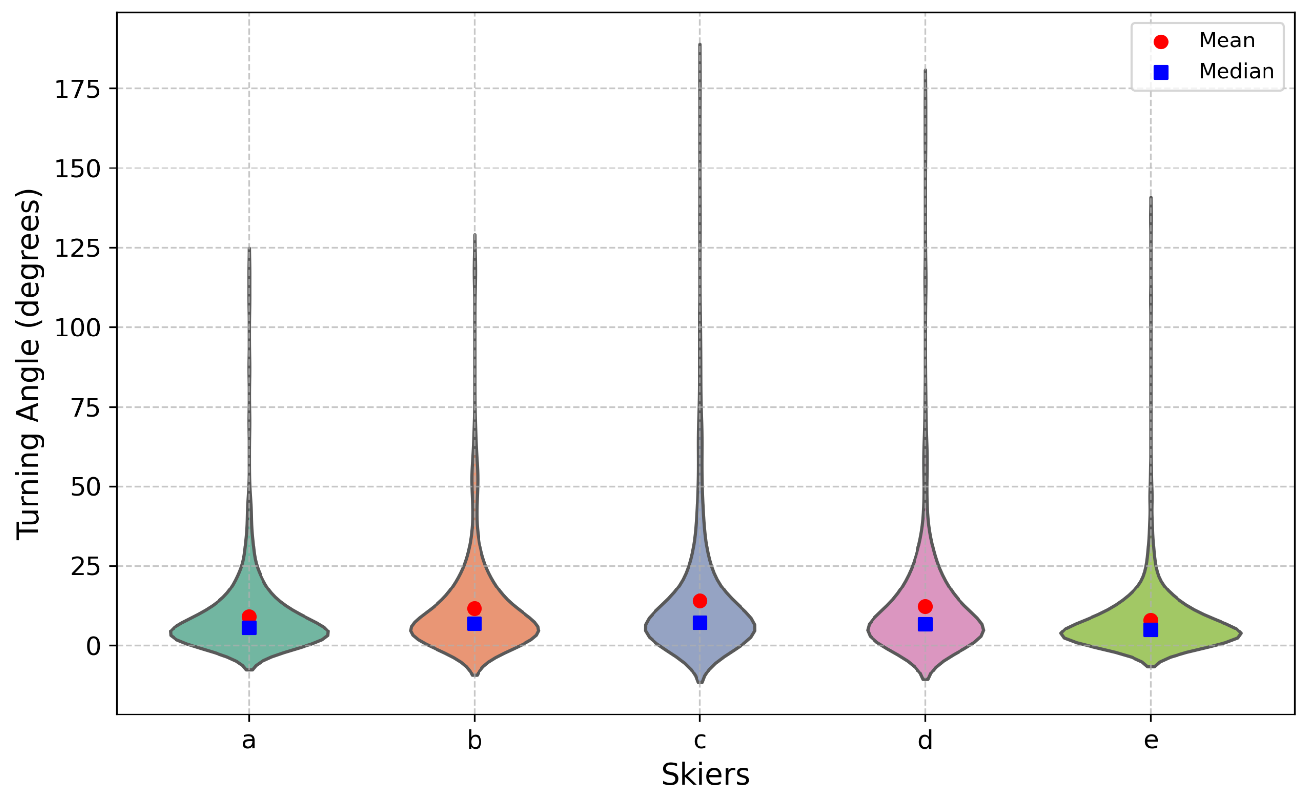 Sensors 25 01379 g005 Sensors 25 01379 g005