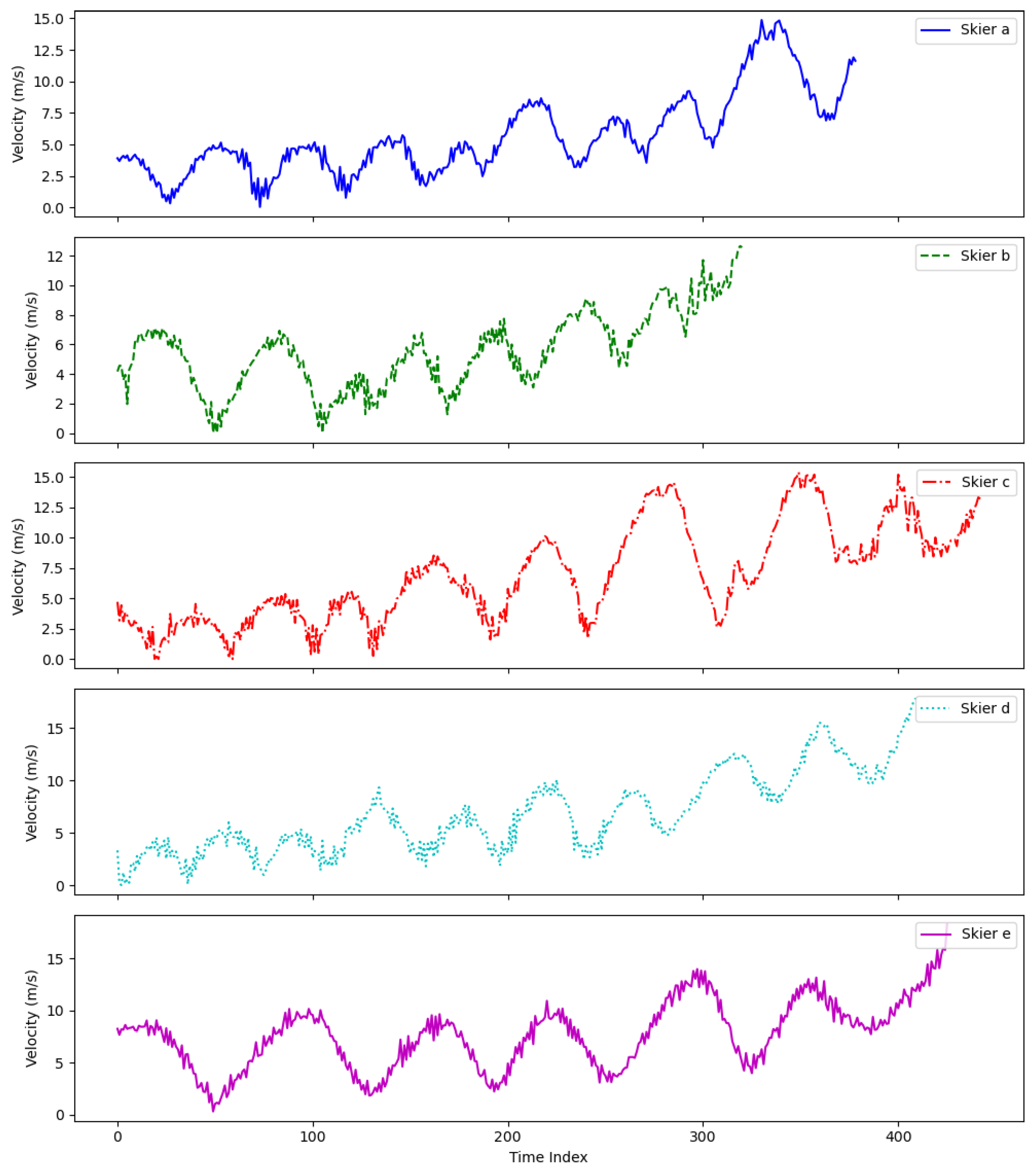 Sensors 25 01379 g007 Sensors 25 01379 g007