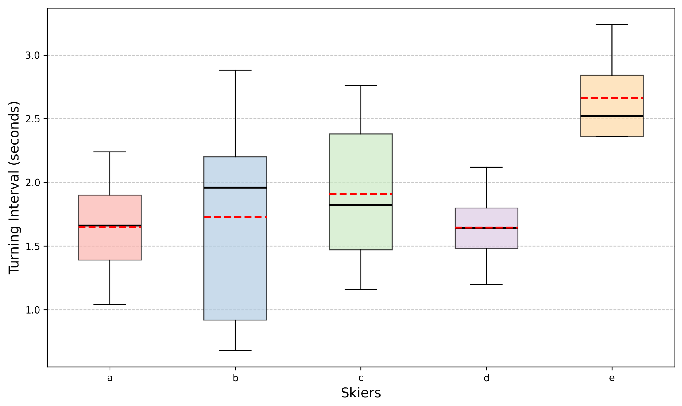 Sensors 25 01379 g010 Sensors 25 01379 g010
