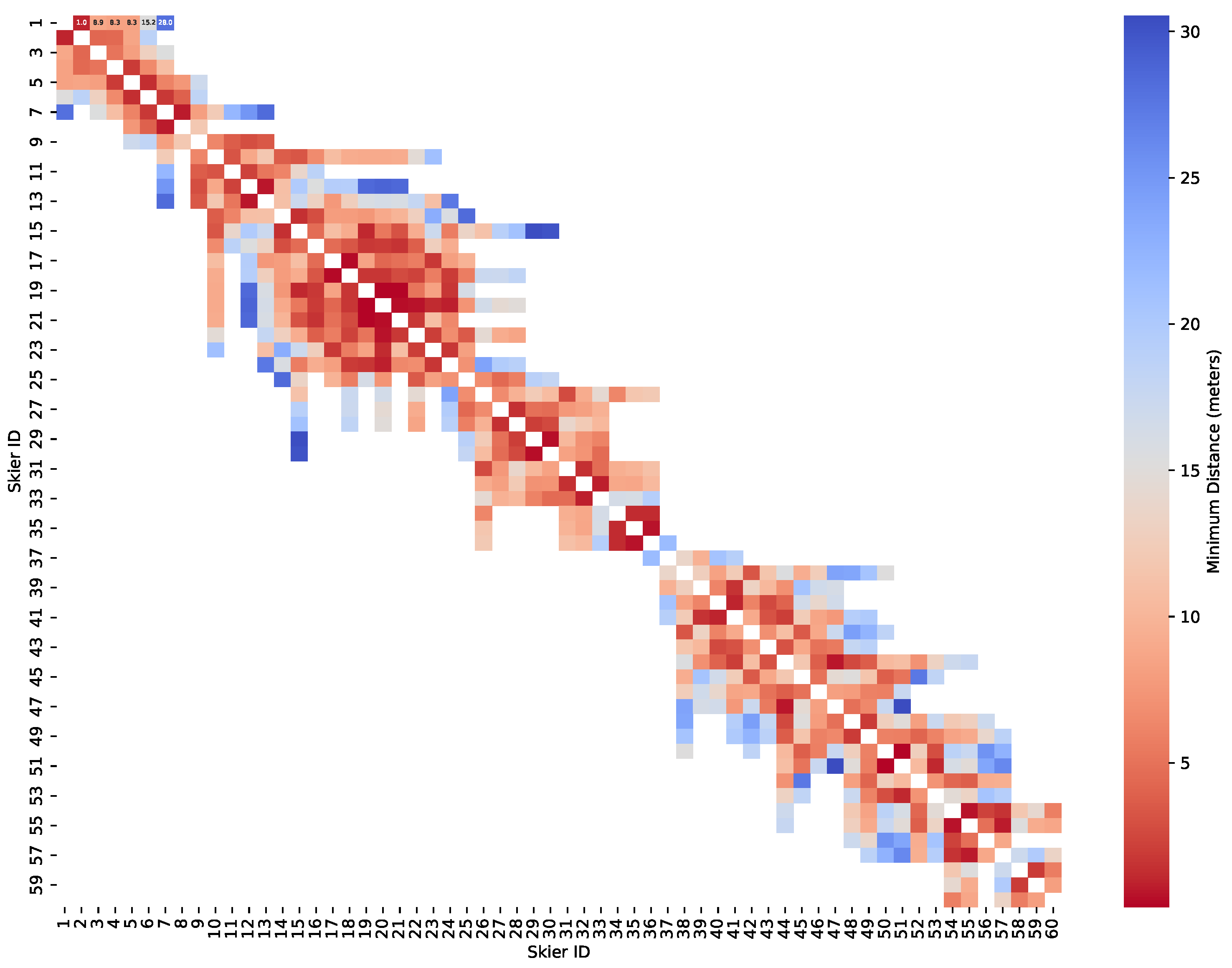 Sensors 25 01379 g013 Sensors 25 01379 g013