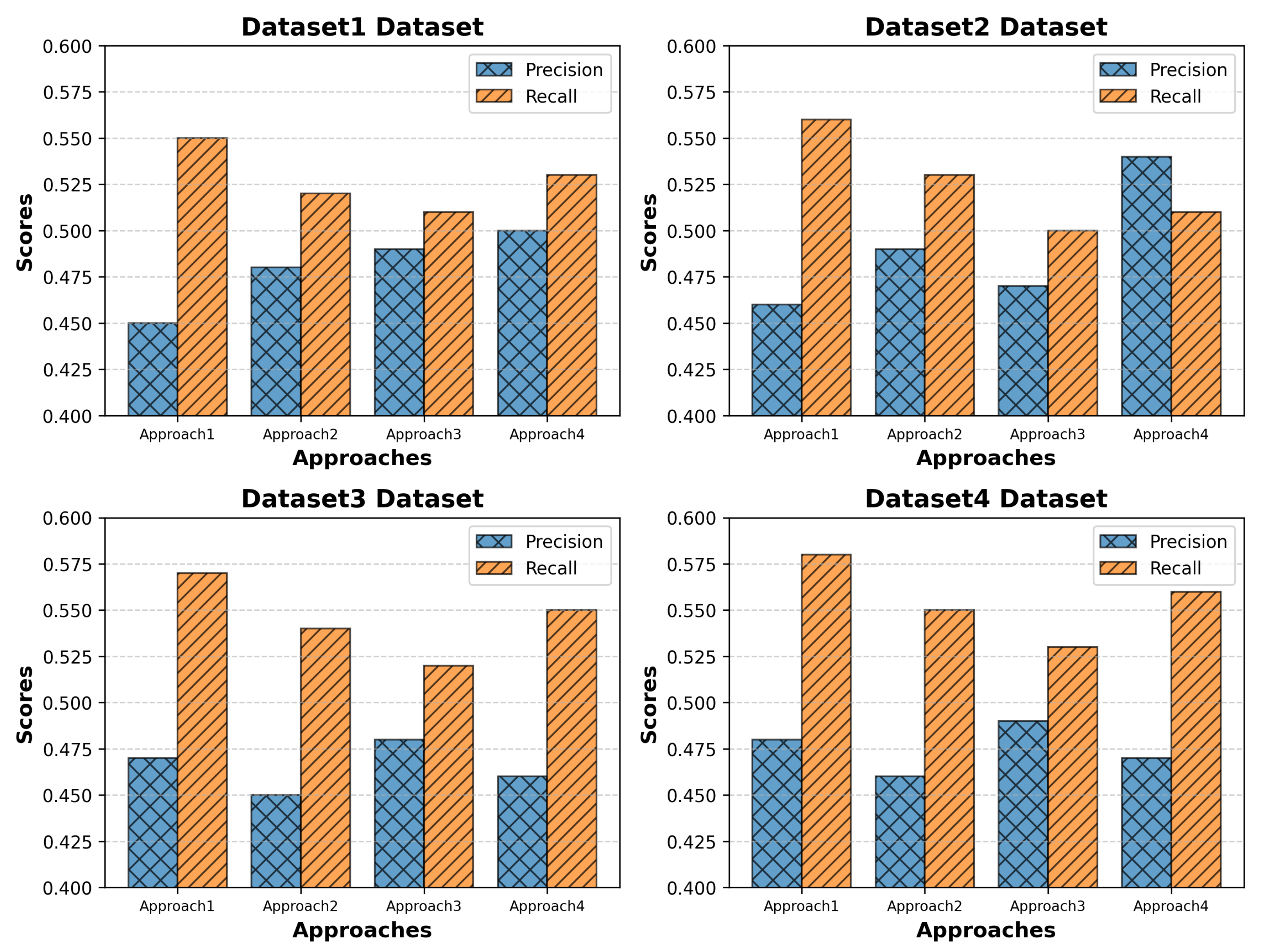 Sensors 25 01381 g003