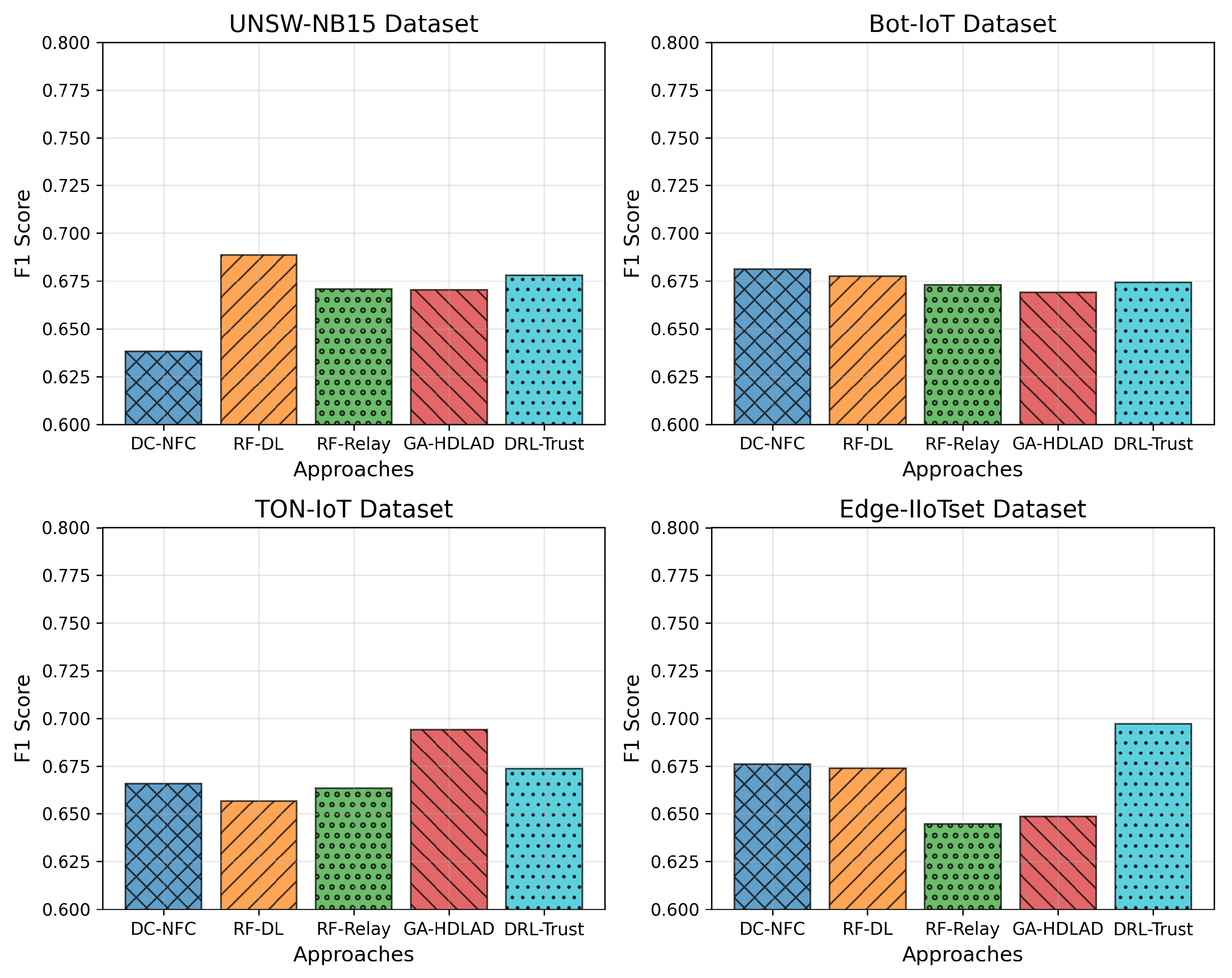Sensors 25 01381 g004