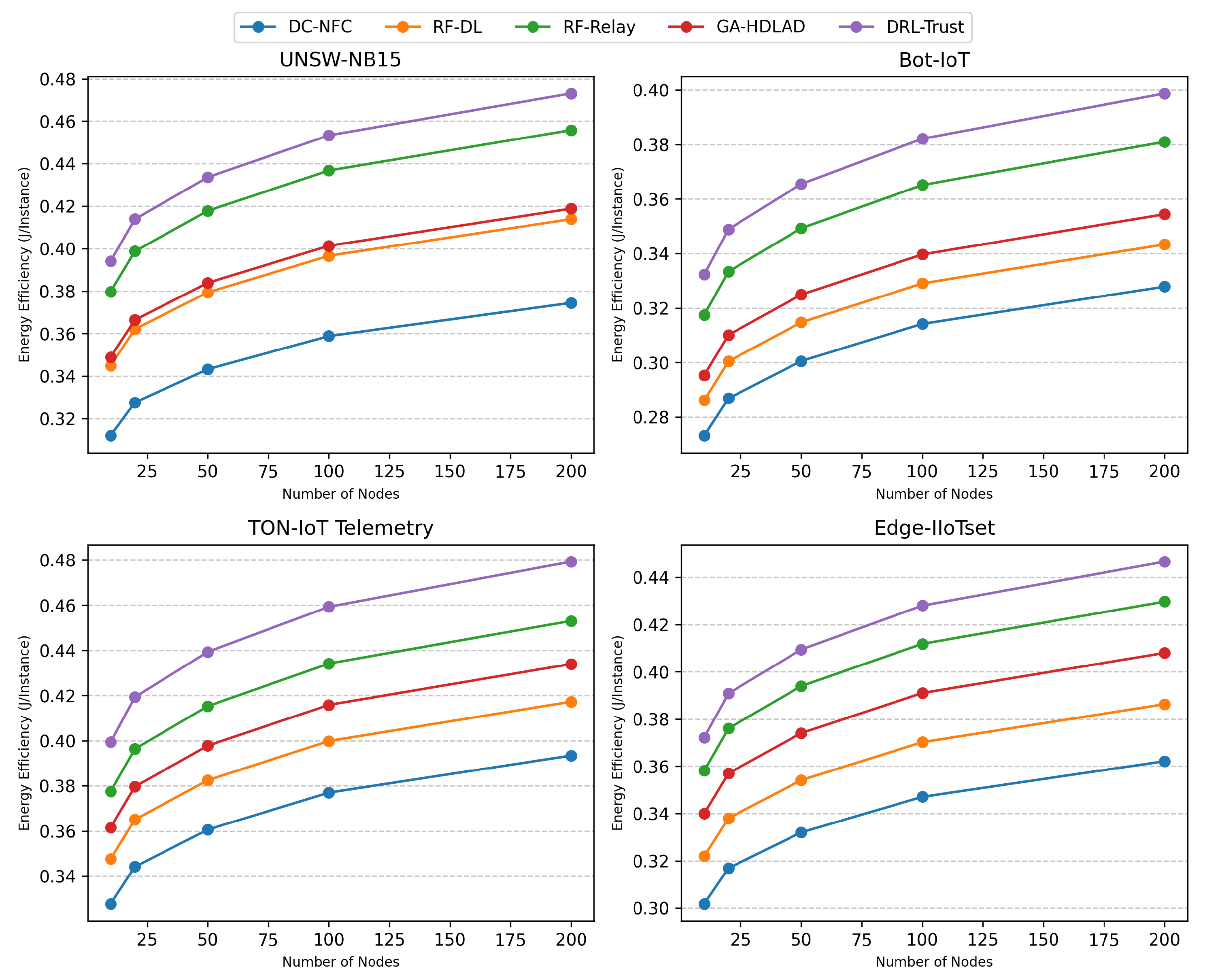 Sensors 25 01381 g005