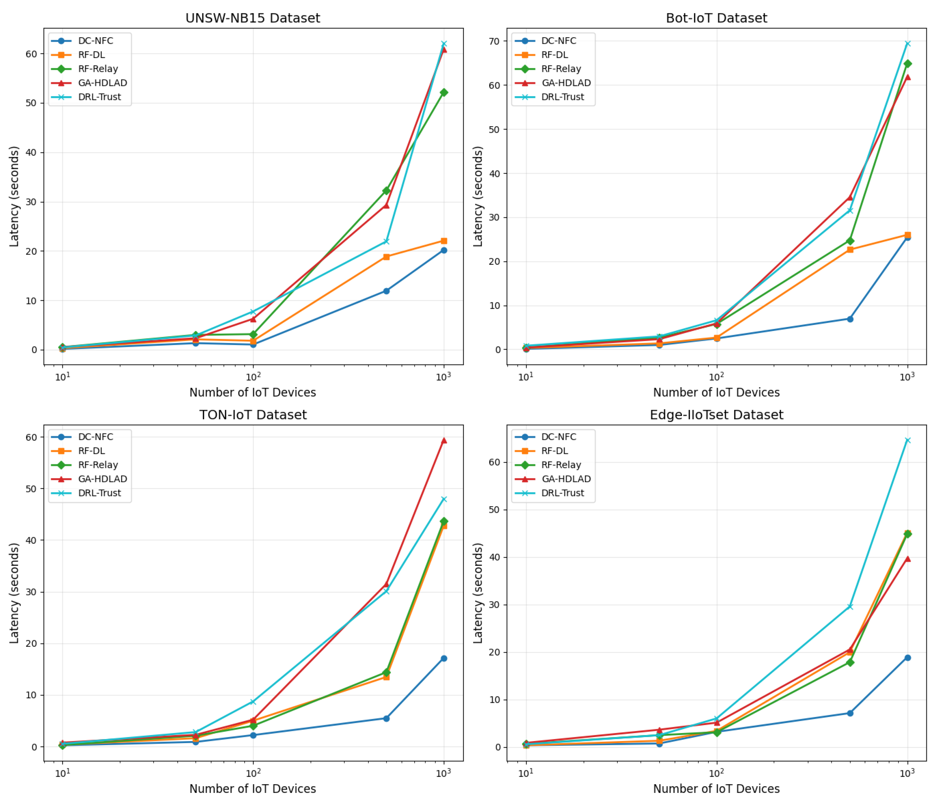 Sensors 25 01381 g006