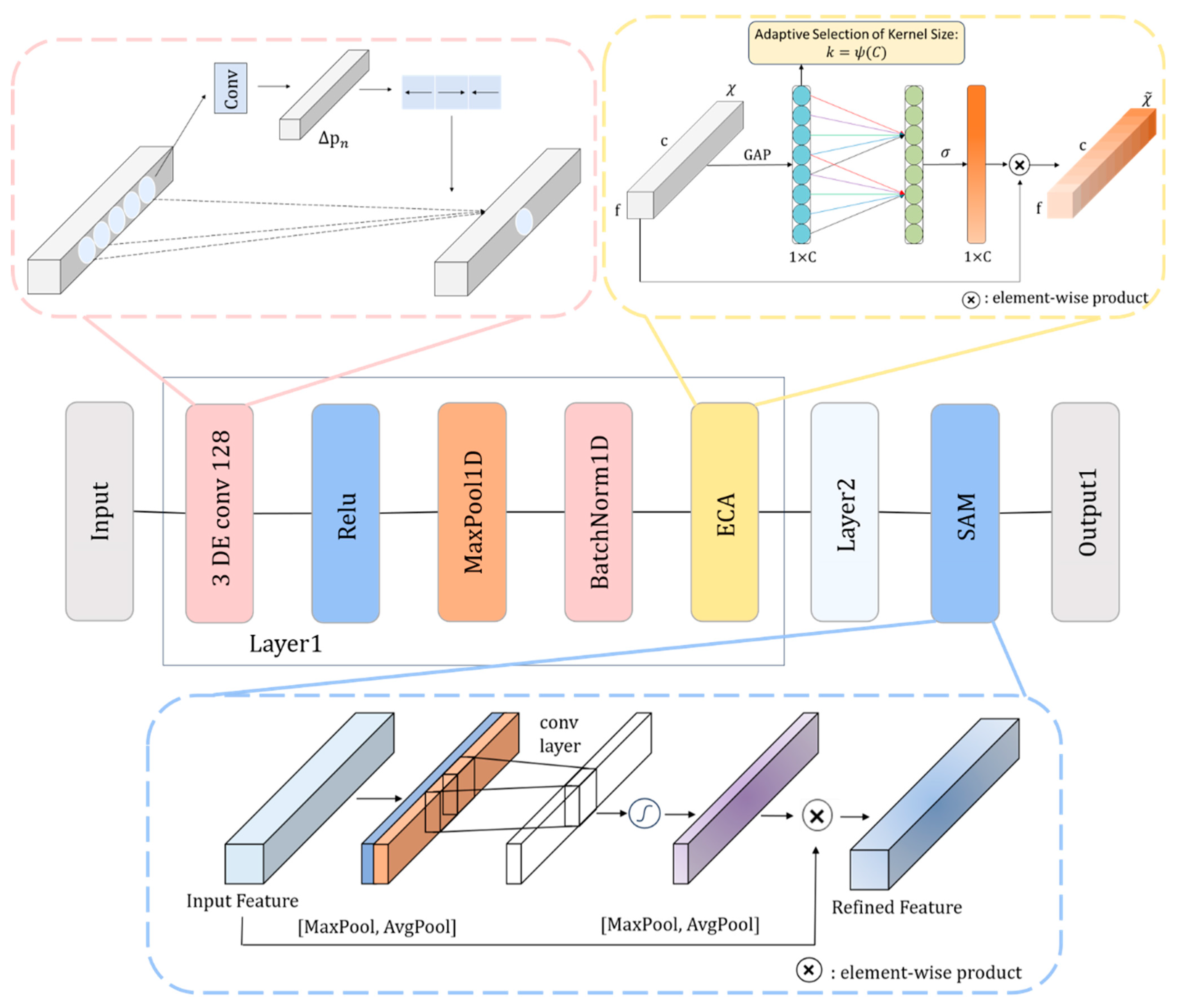 Sensors 25 01382 g002