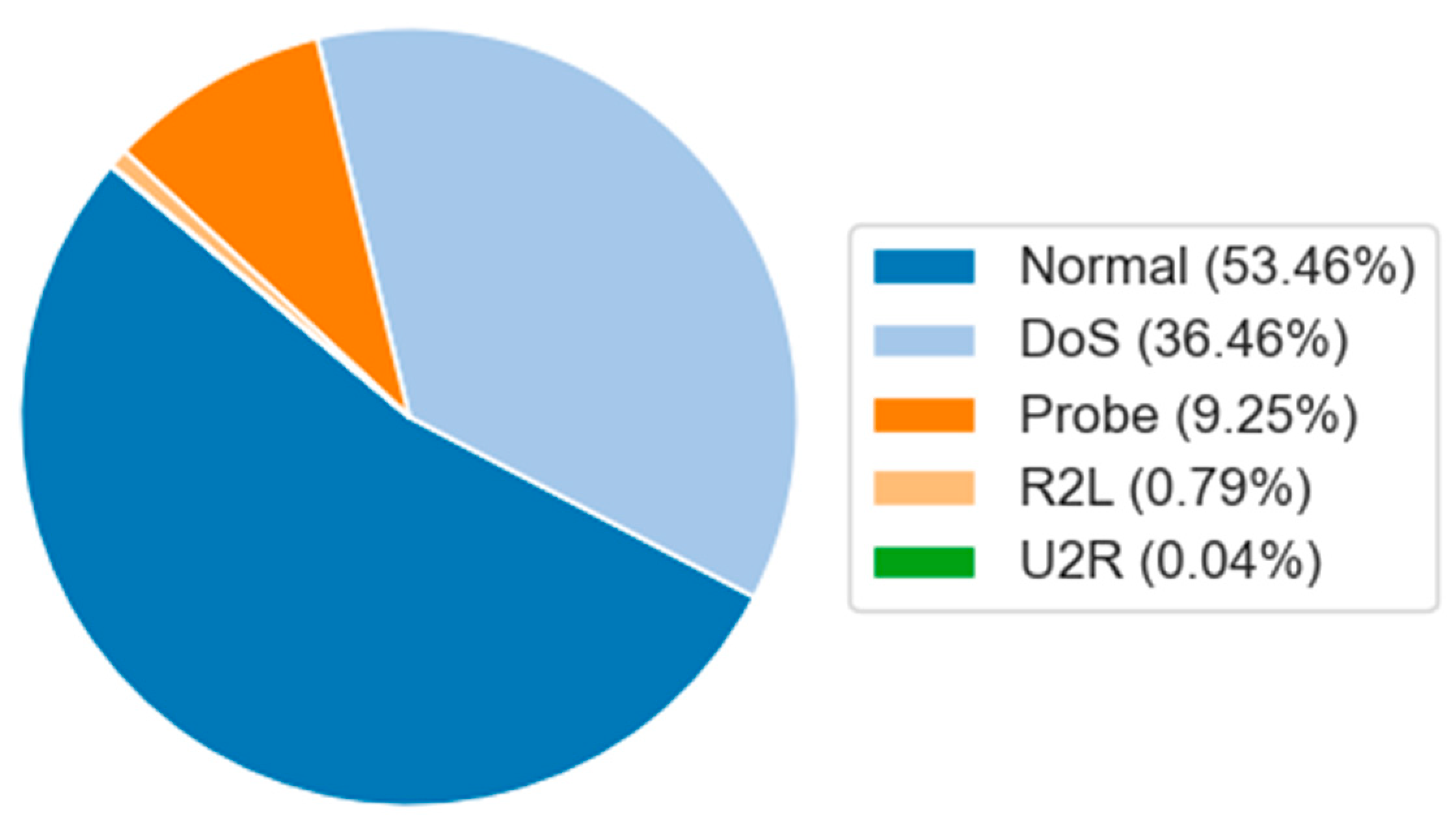 Sensors 25 01382 g004