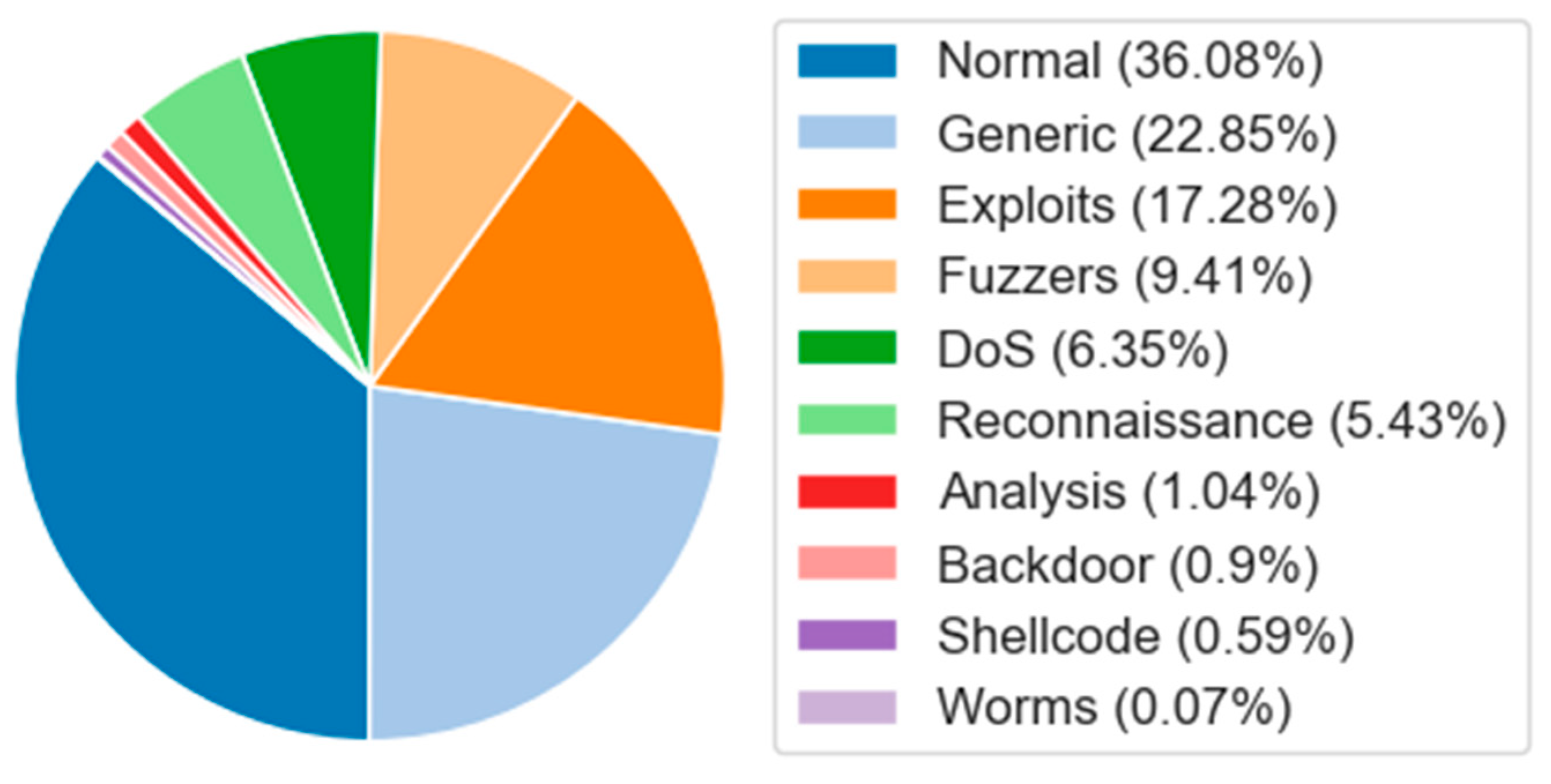 Sensors 25 01382 g005