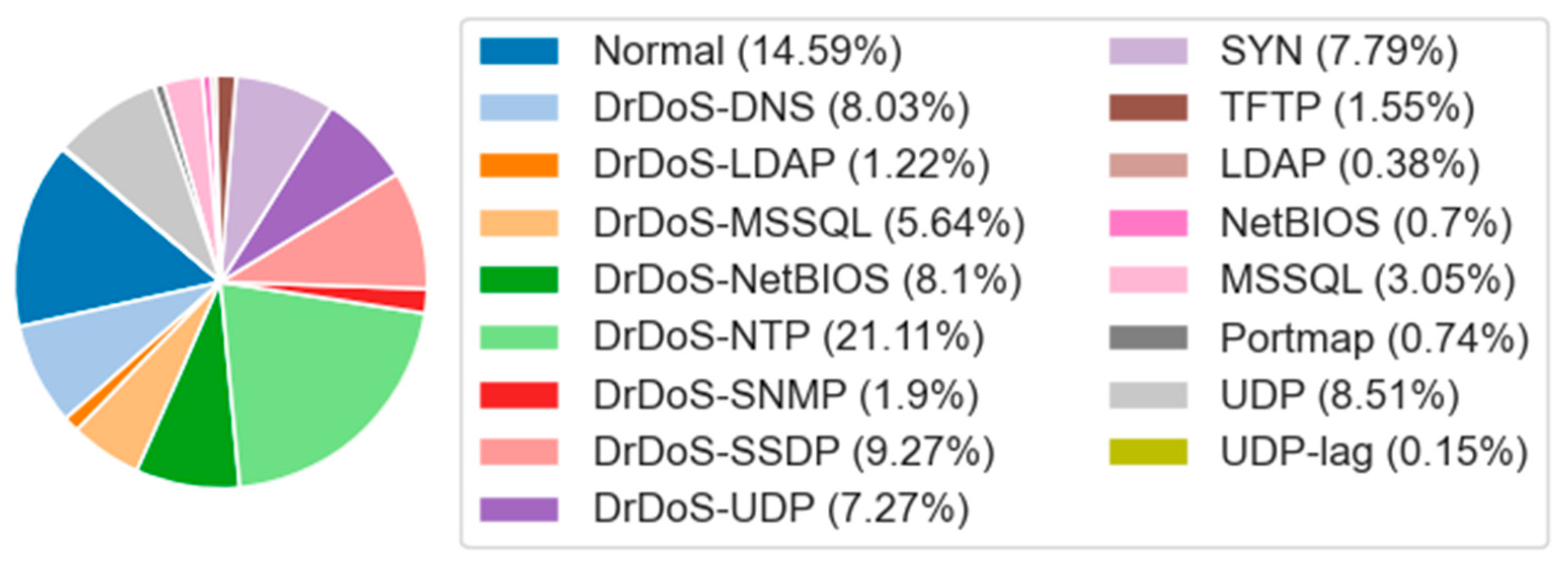 Sensors 25 01382 g006