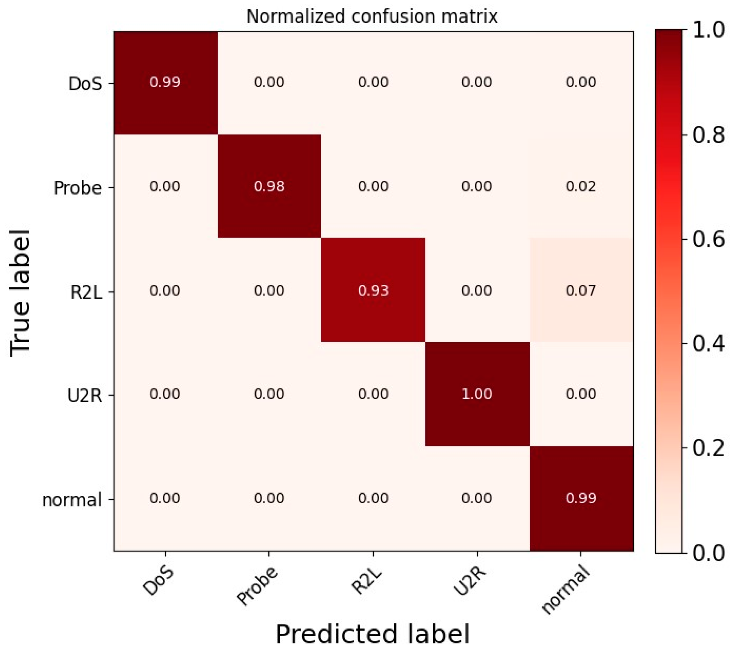 Sensors 25 01382 g007