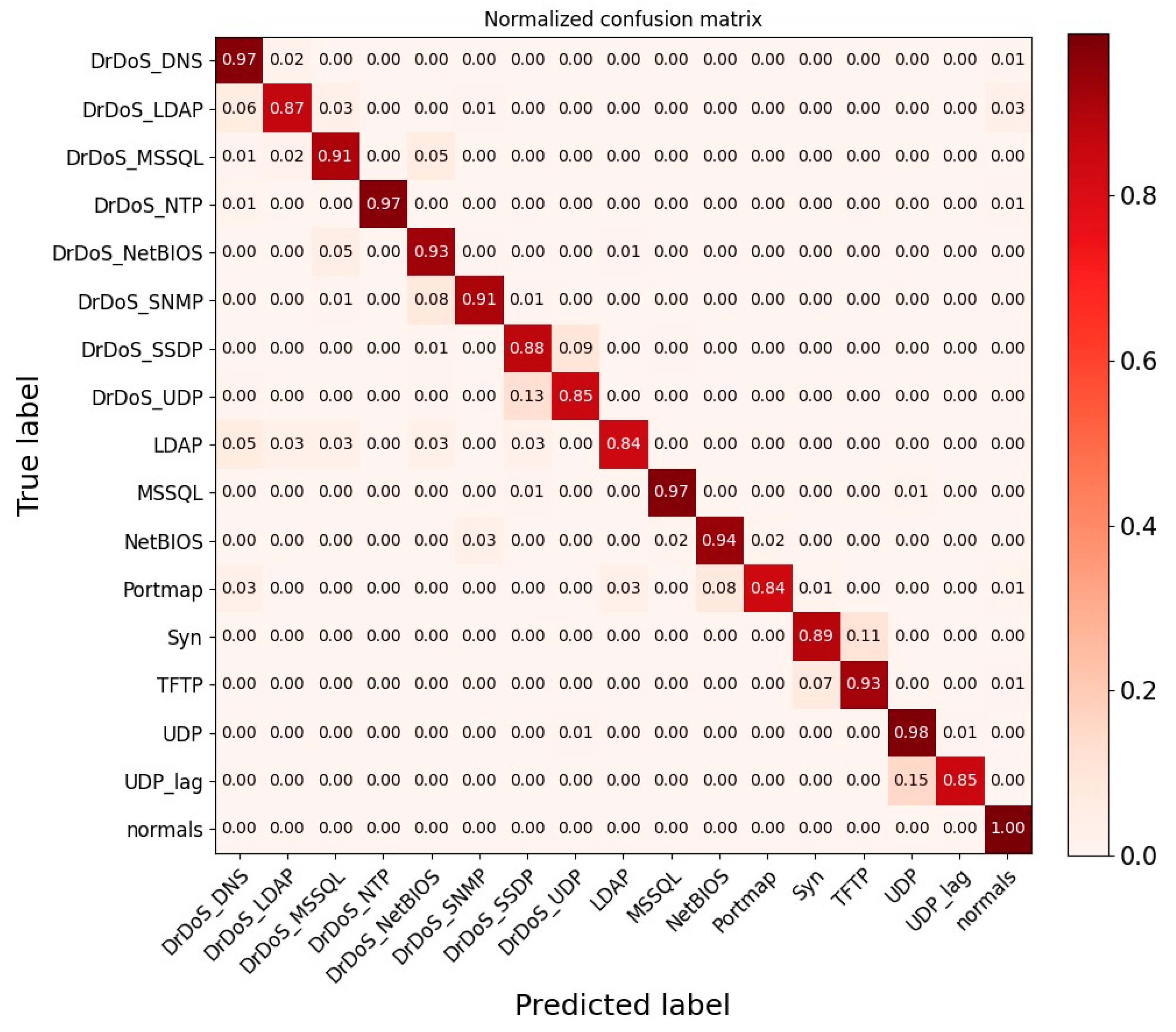 Sensors 25 01382 g008