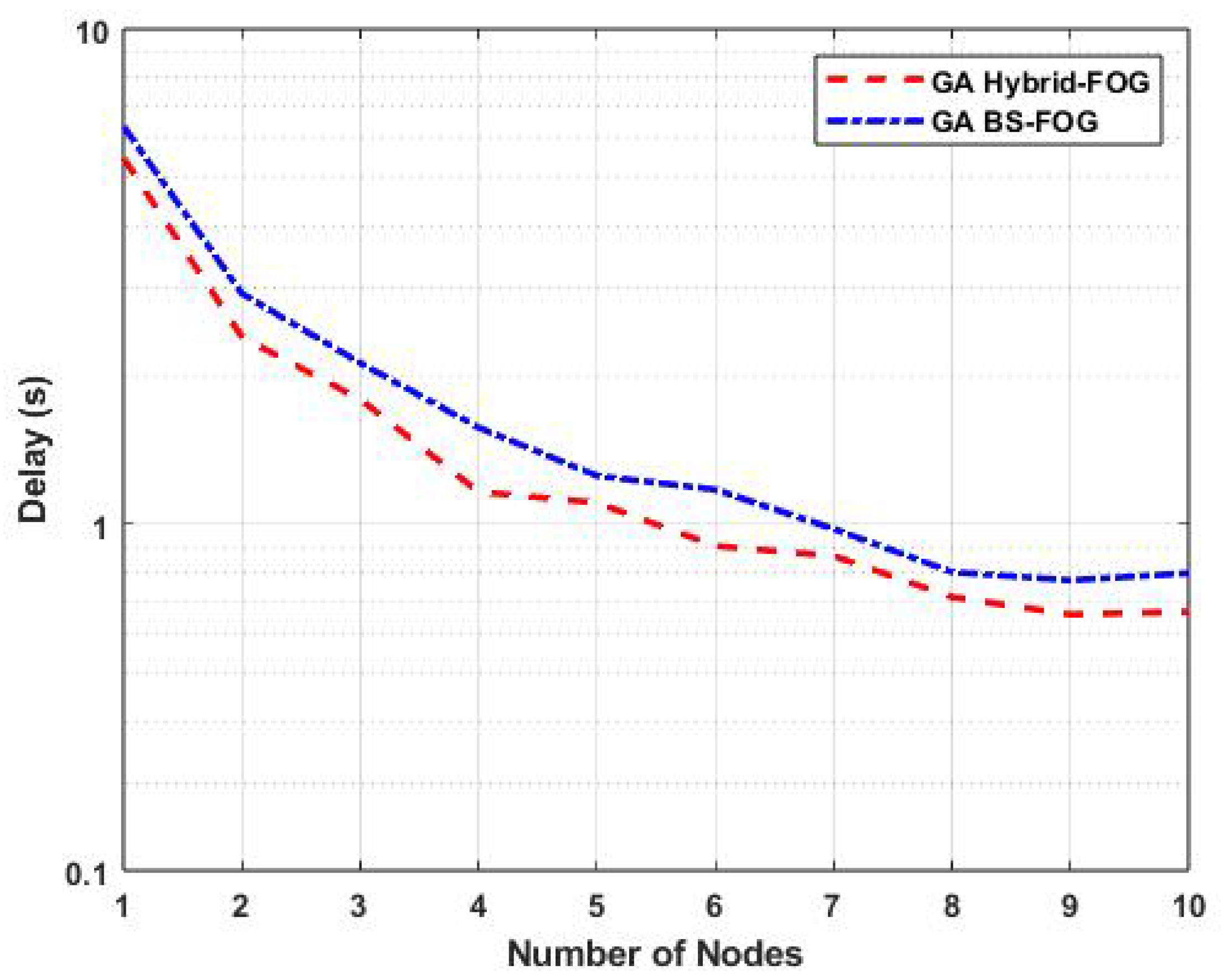 Sensors 25 01383 g005