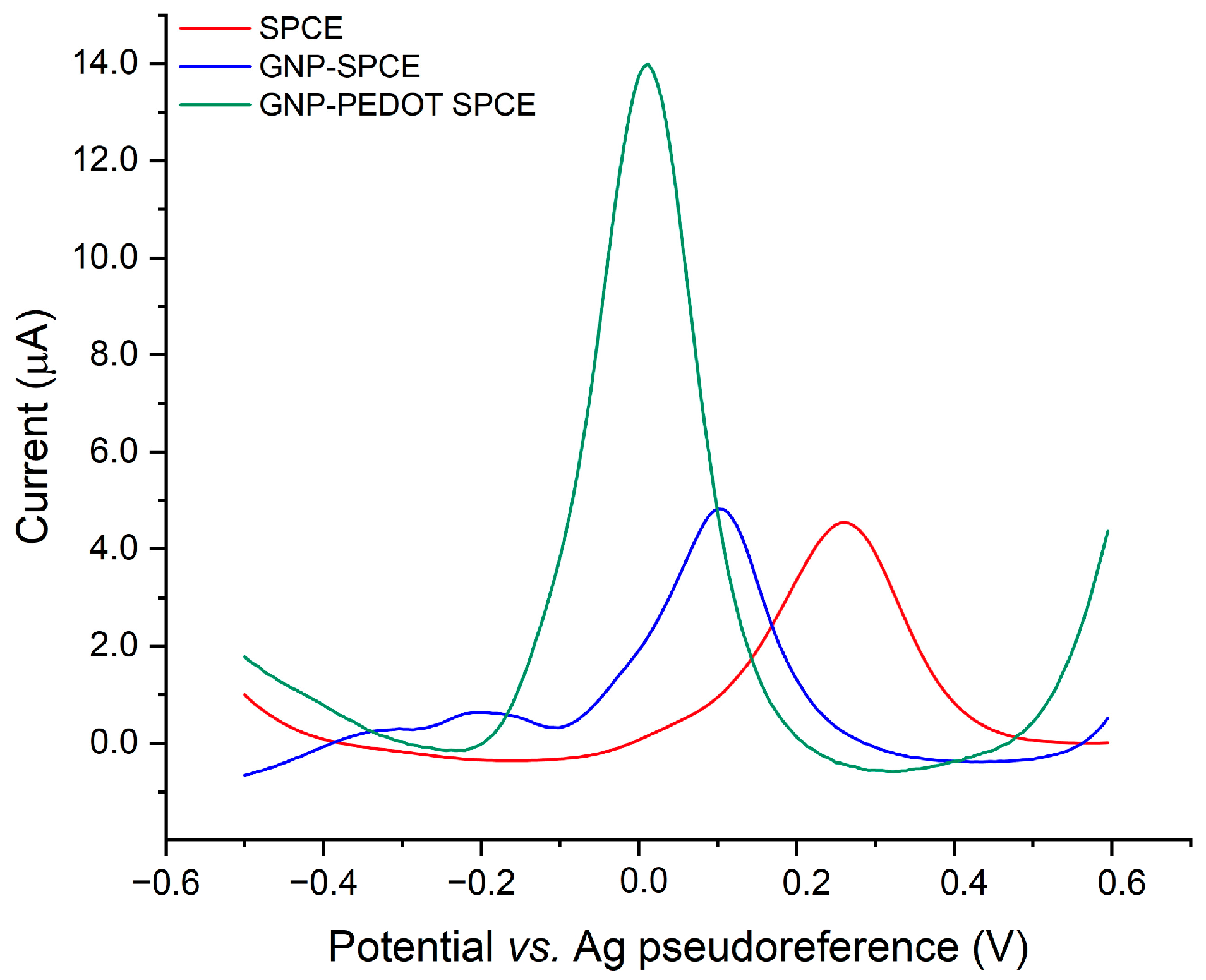 Sensors 25 01385 g003